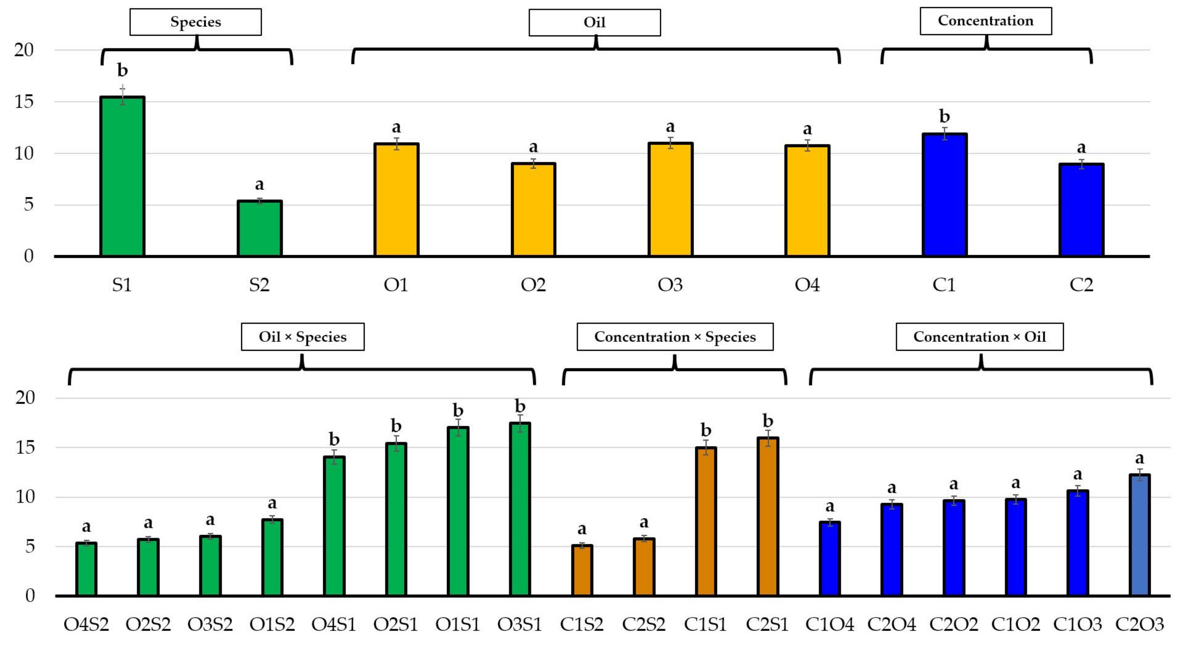 Sustainability 14 03596 g007