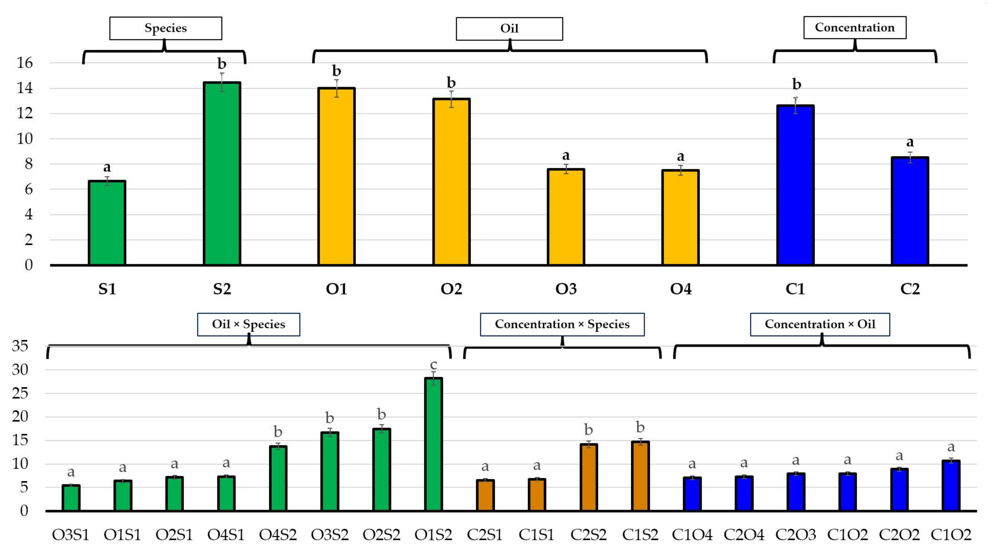 Sustainability 14 03596 g009