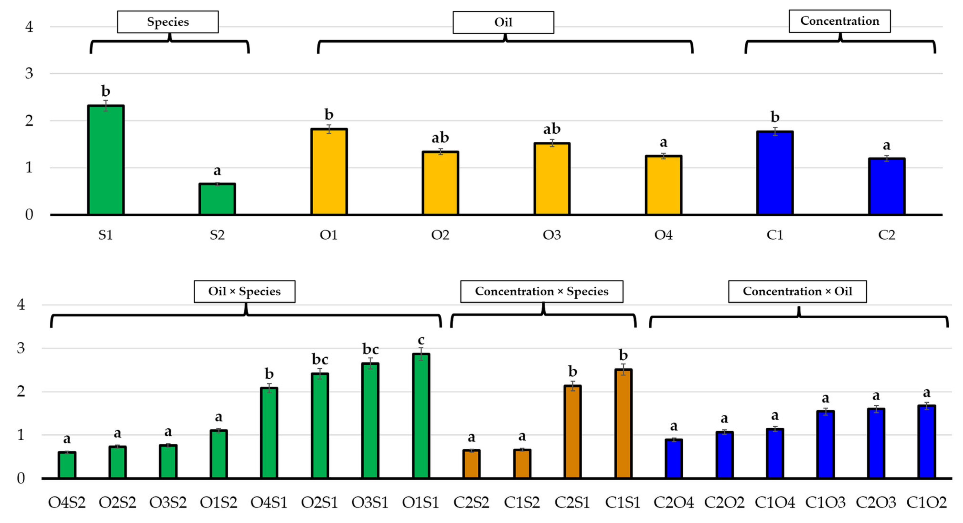 Sustainability 14 03596 g010