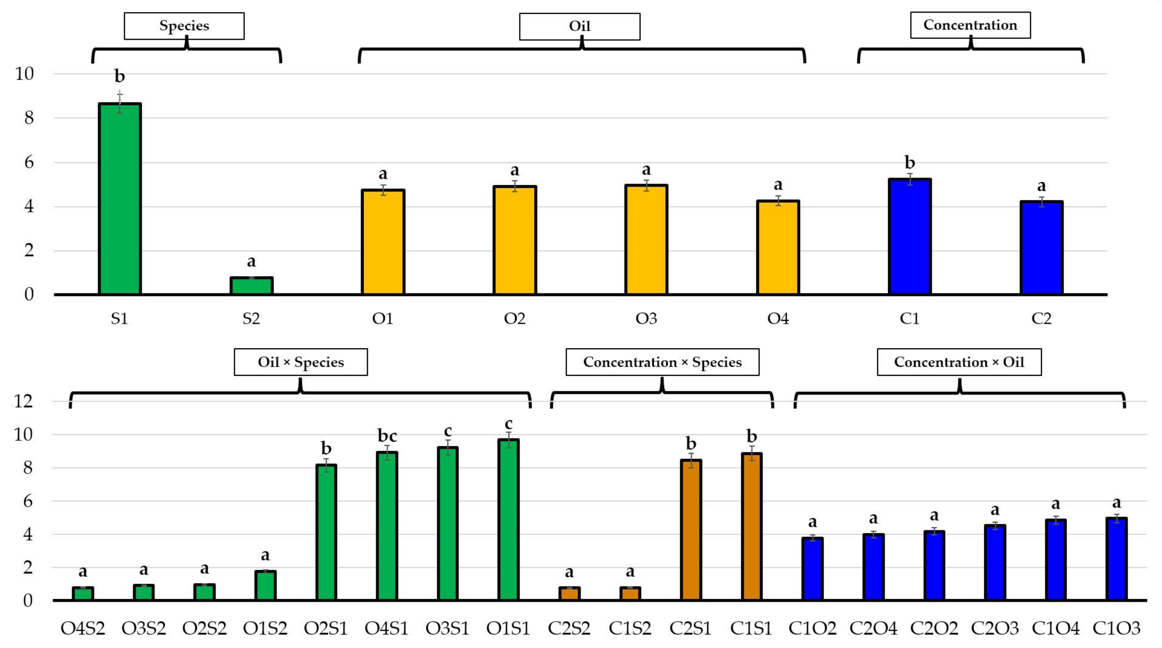 Sustainability 14 03596 g011