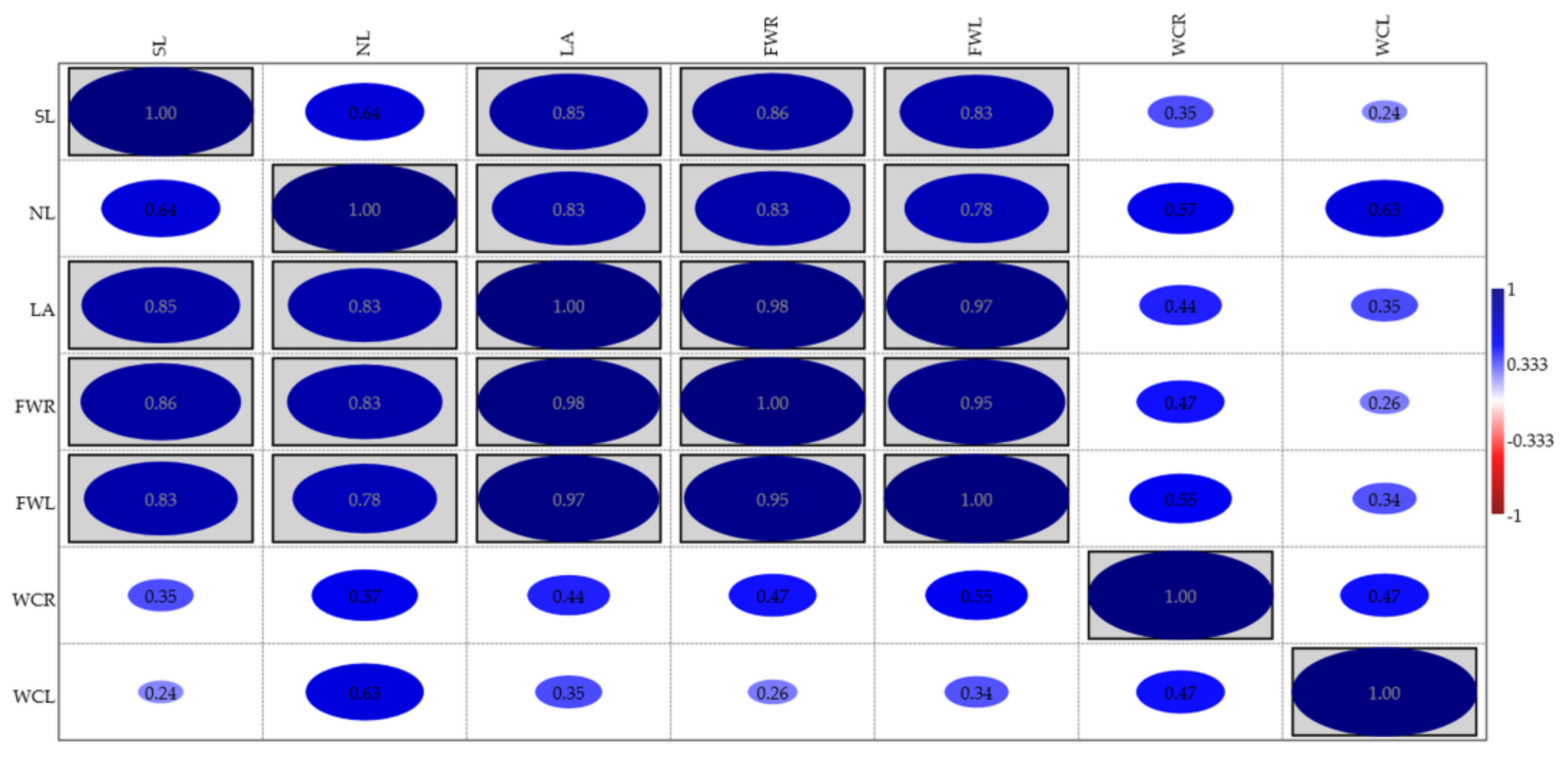 Sustainability 14 03596 g015