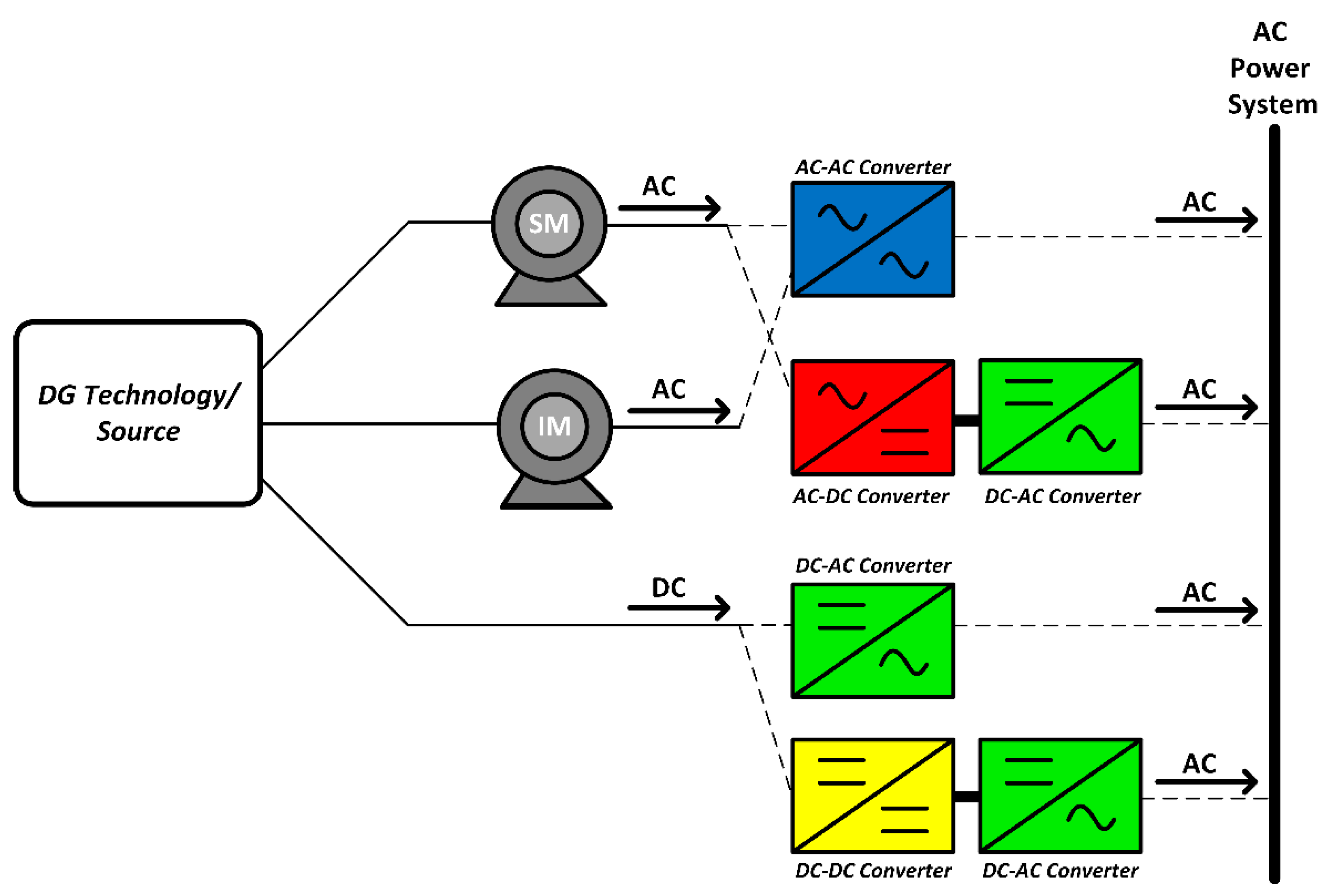 Sustainability 14 03597 g001