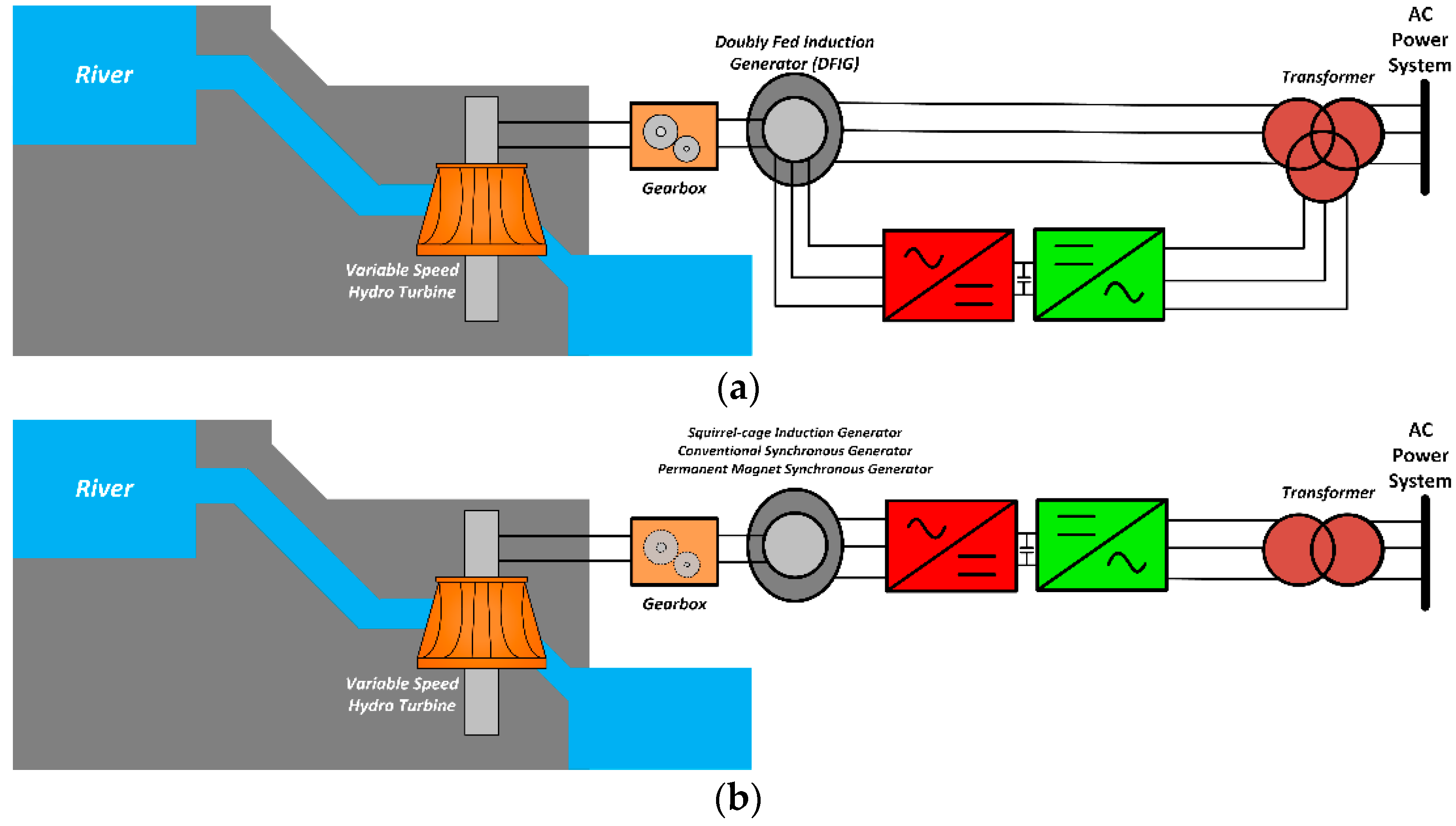 Sustainability 14 03597 g007