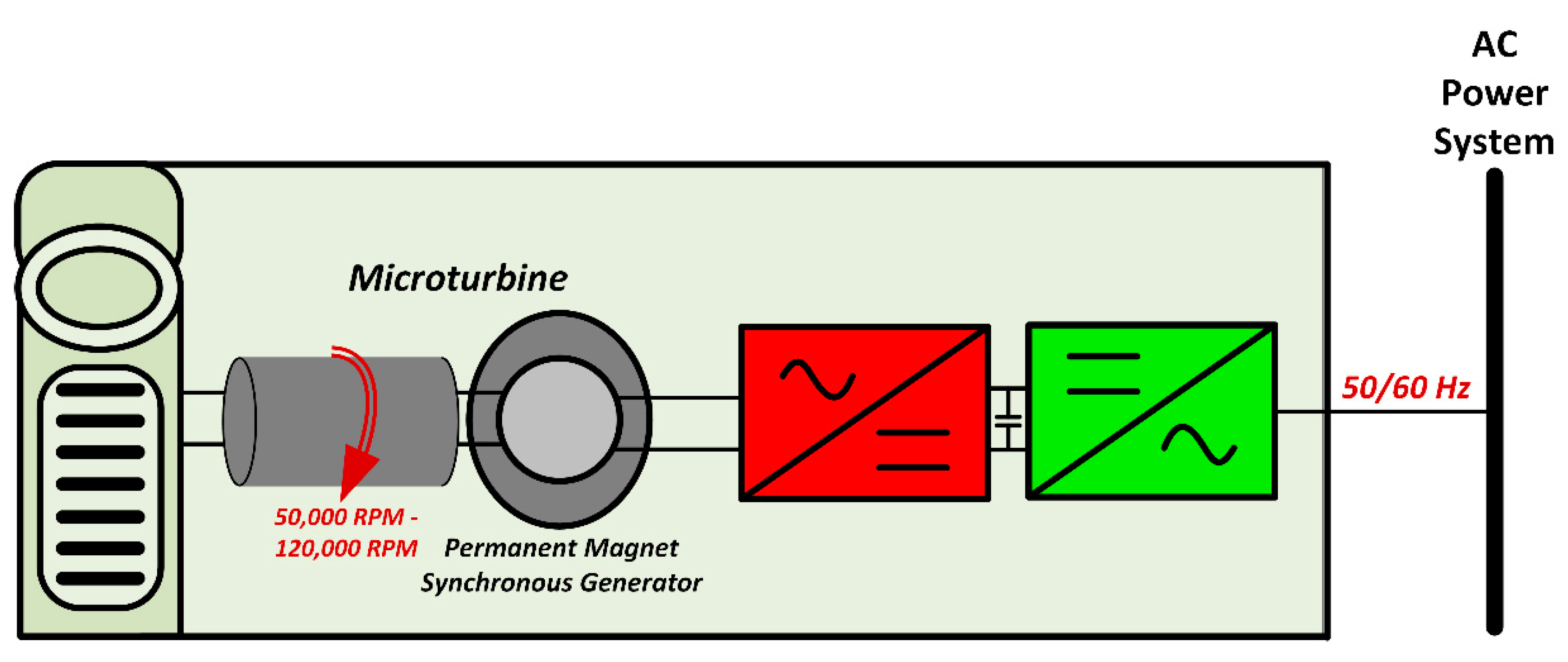 Sustainability 14 03597 g008