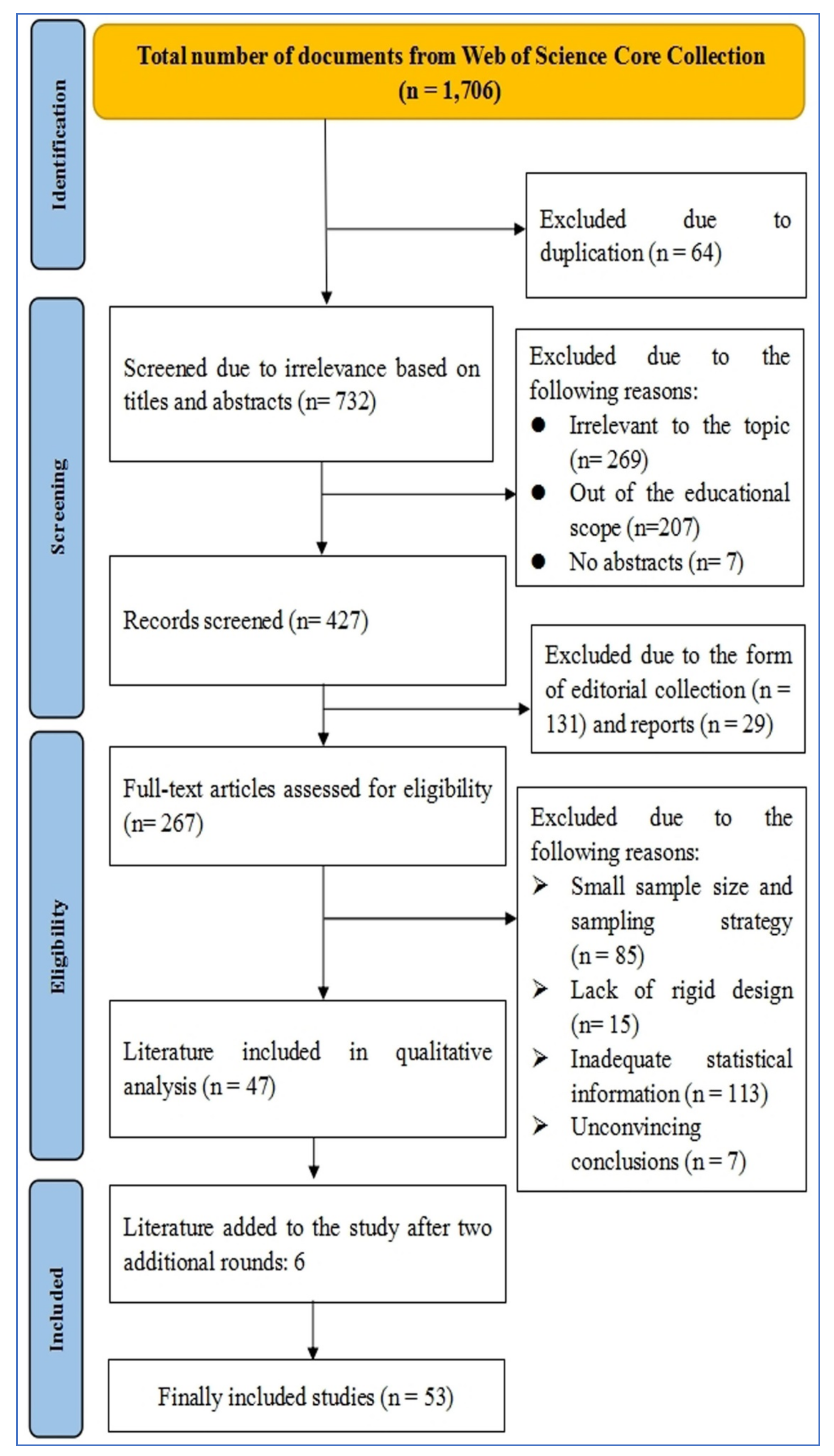 Sustainability 14 03598 g002