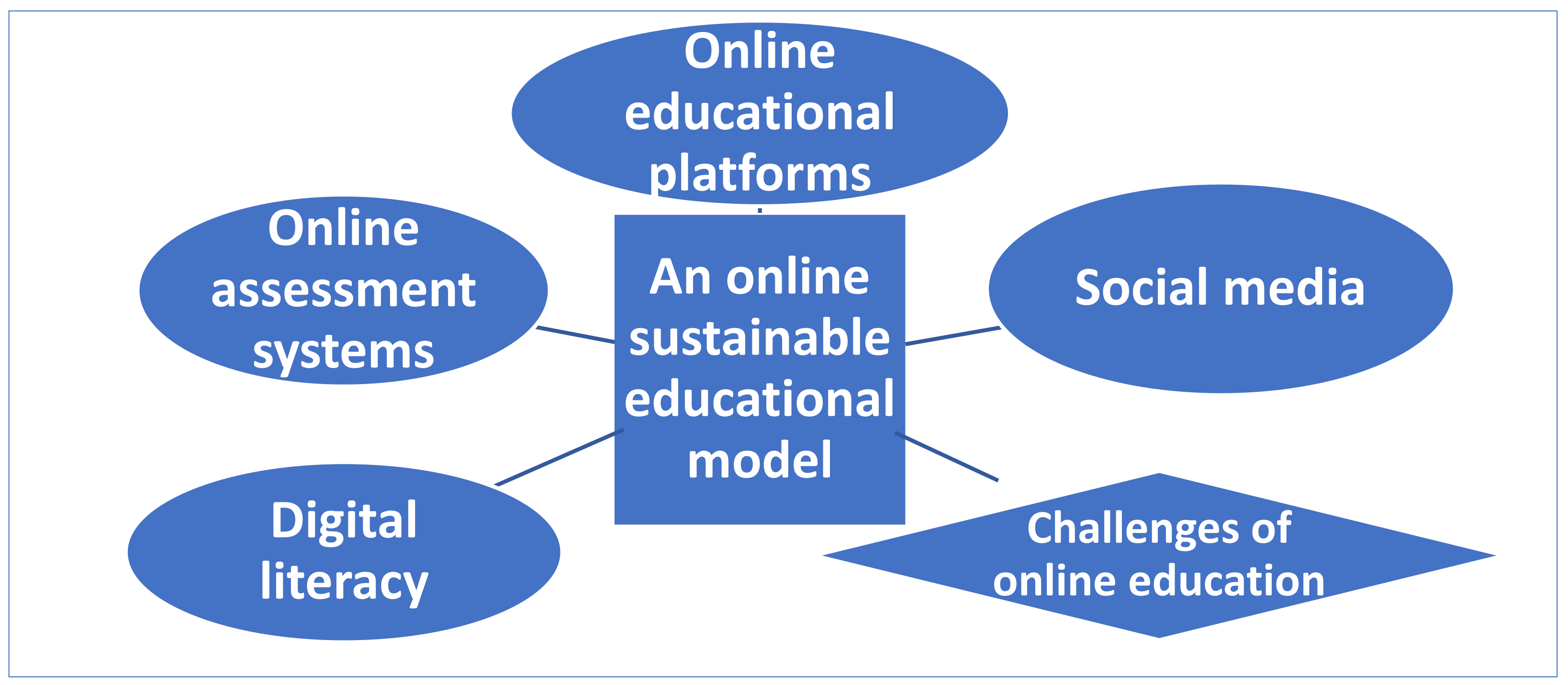 Sustainability 14 03598 g003