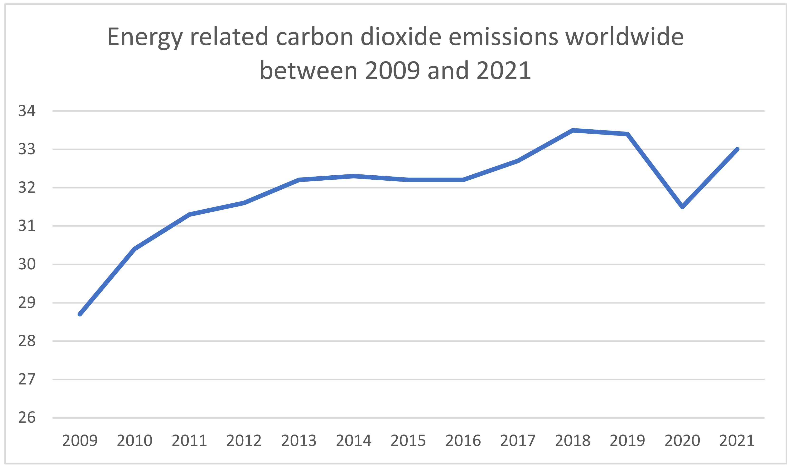 Sustainability 14 03600 g002