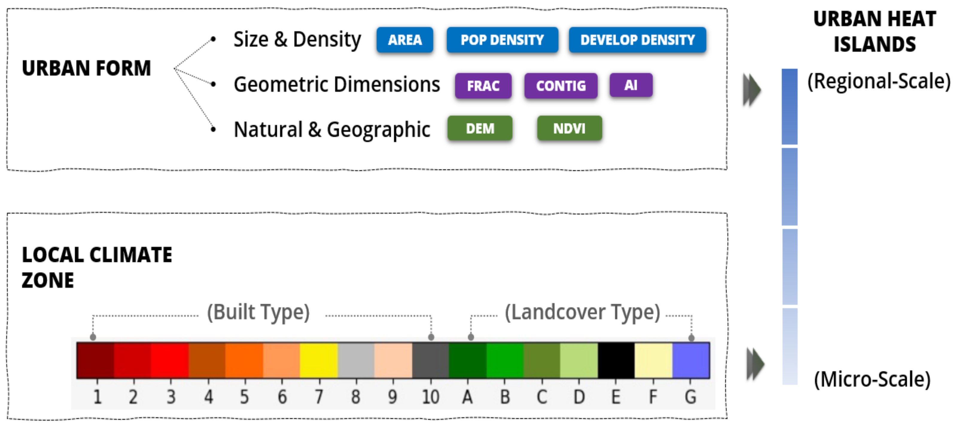 Sustainability 14 03603 g001