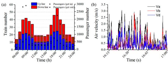 Sustainability 14 03612 g0a2 550