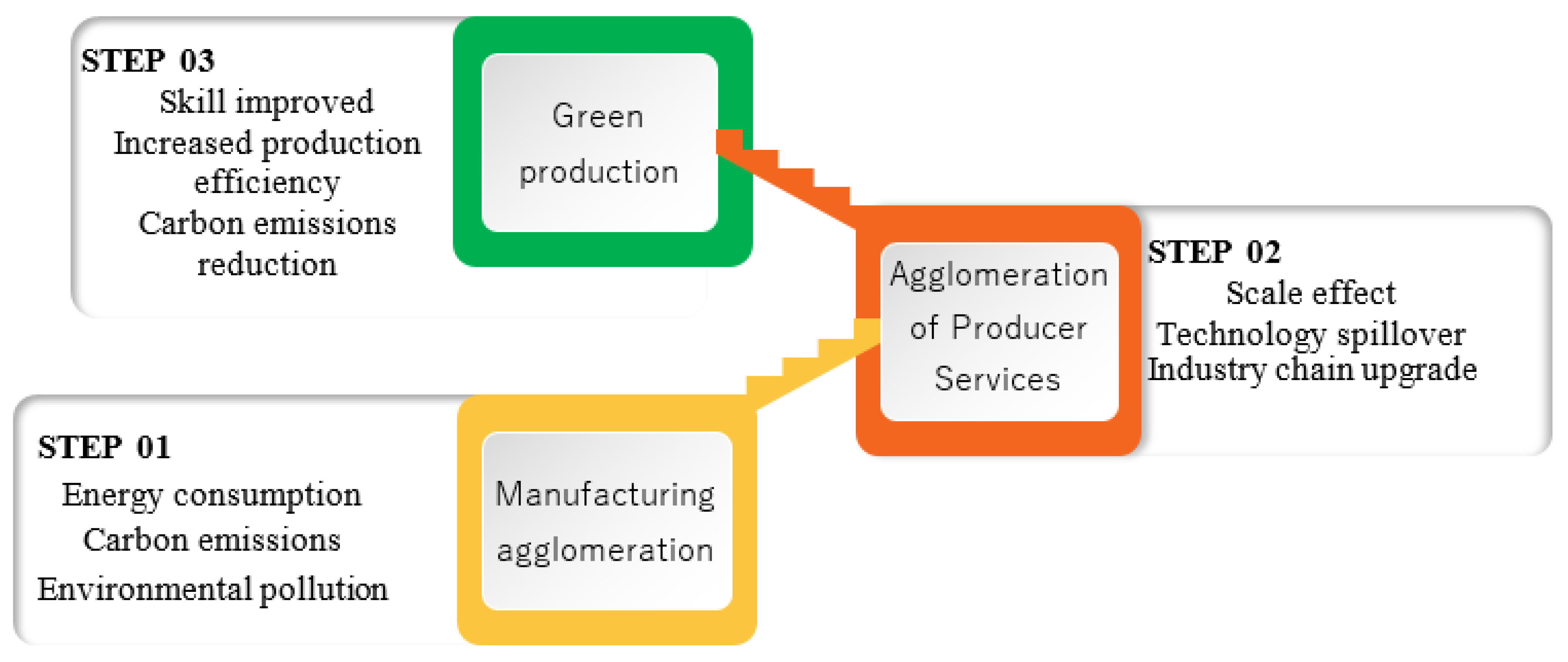 Sustainability 14 03618 g001