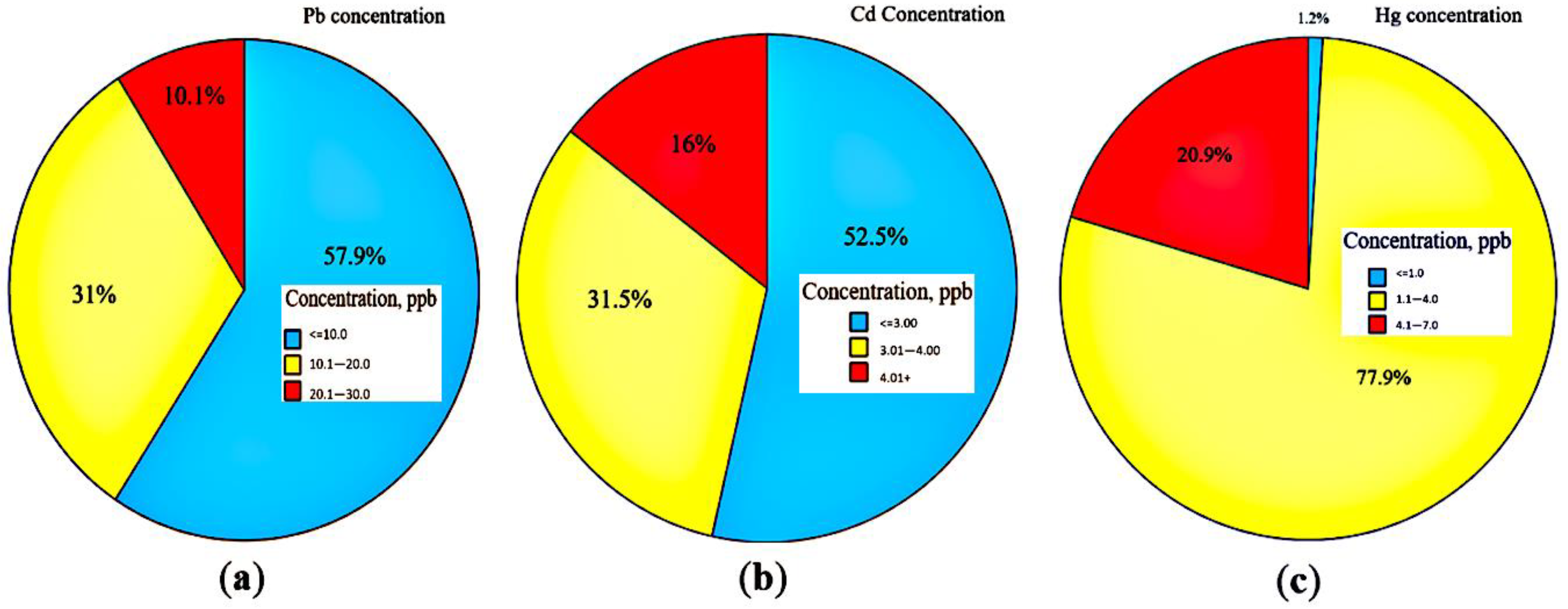 Sustainability 14 03619 g003 Sustainability 14 03619 g003