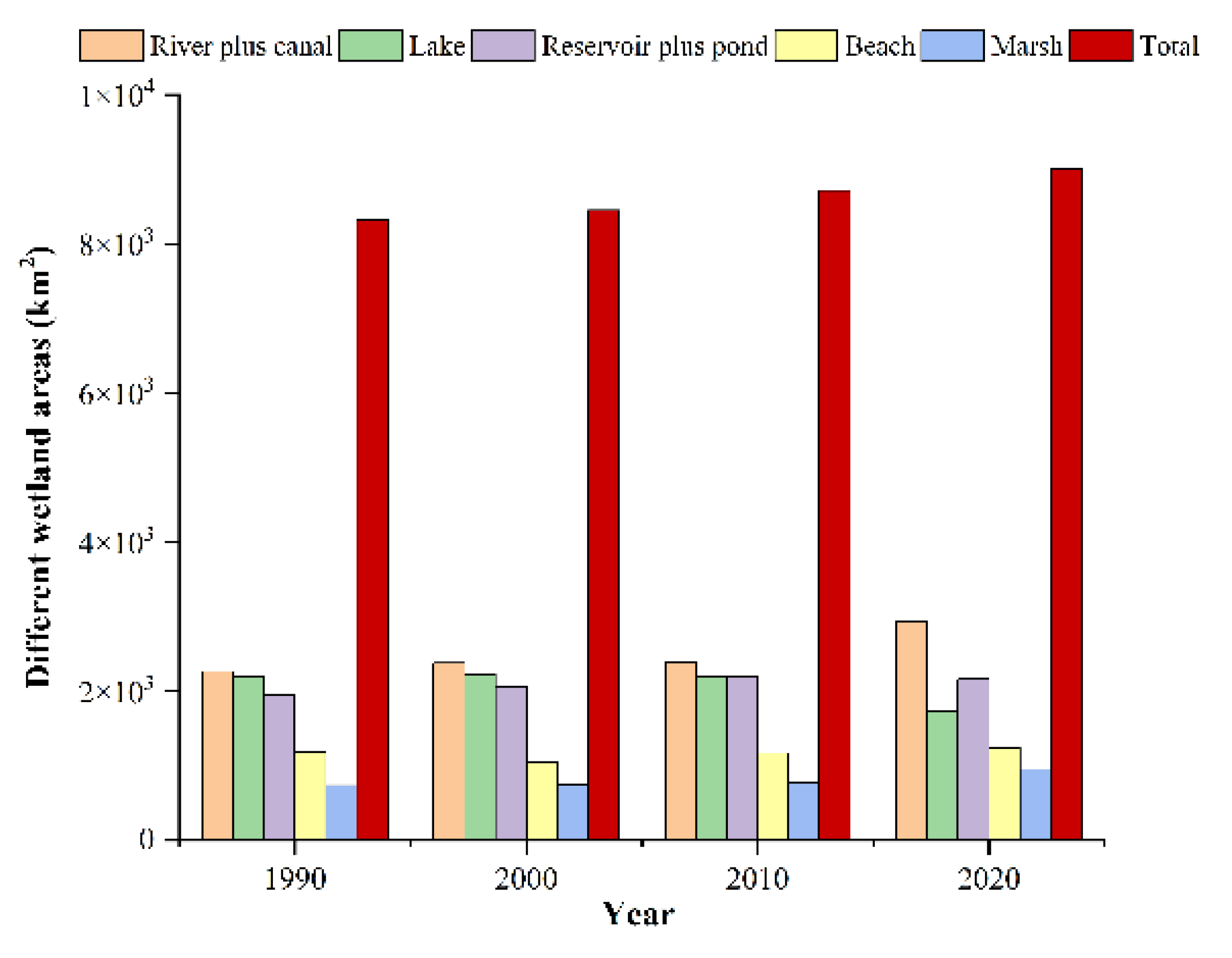 Sustainability 14 03620 g002