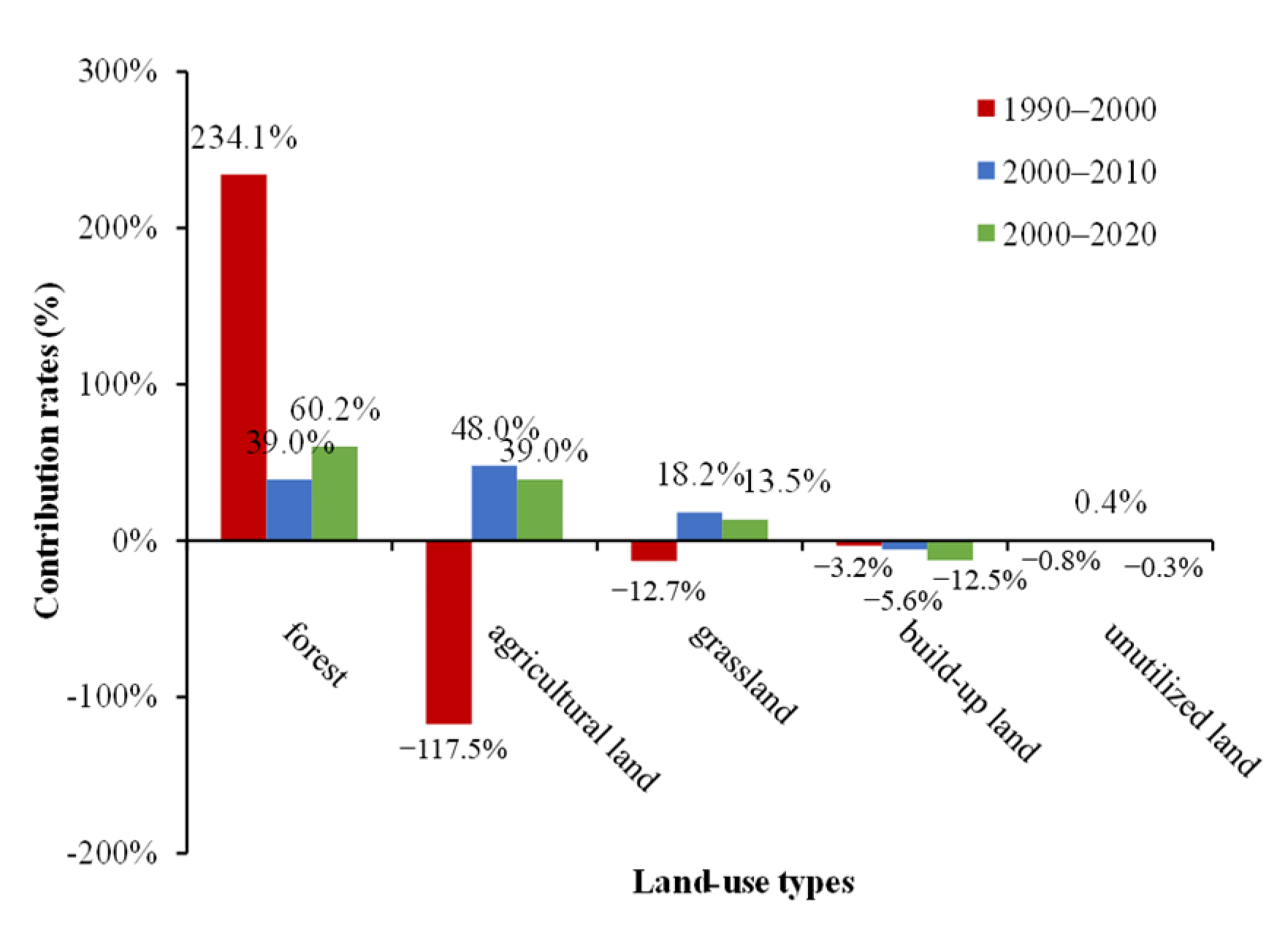 Sustainability 14 03620 g003