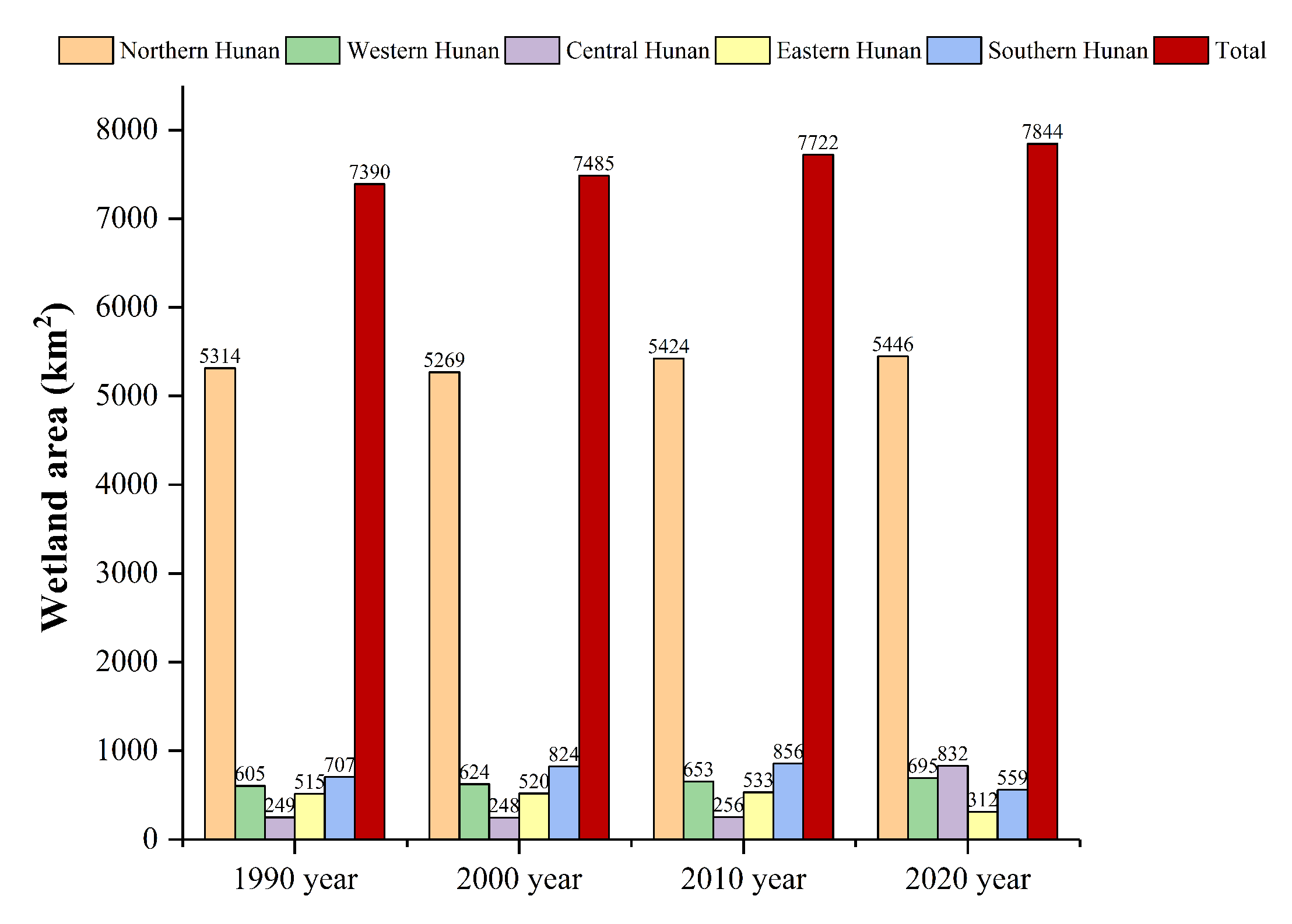 Sustainability 14 03620 g004