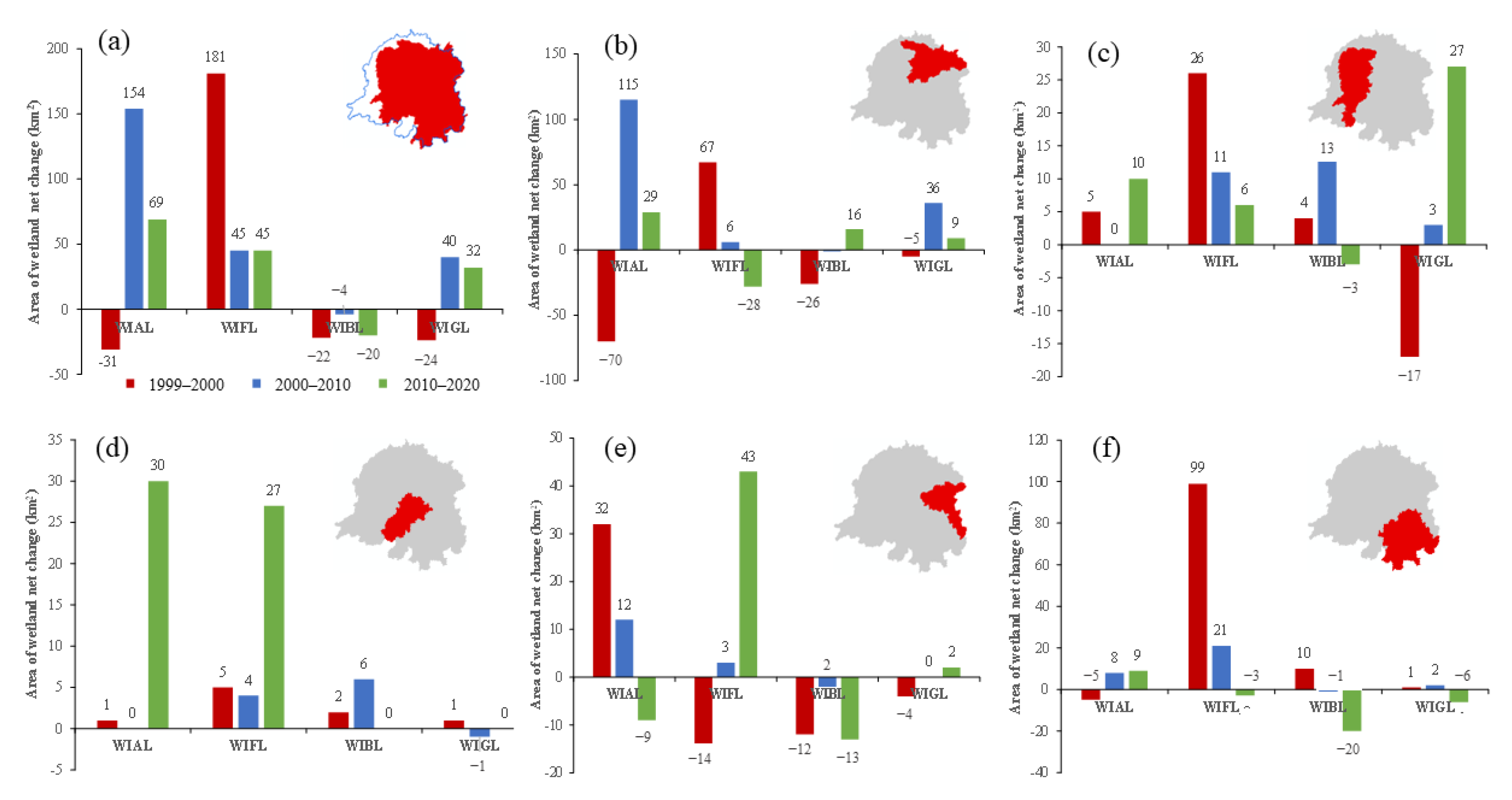 Sustainability 14 03620 g005