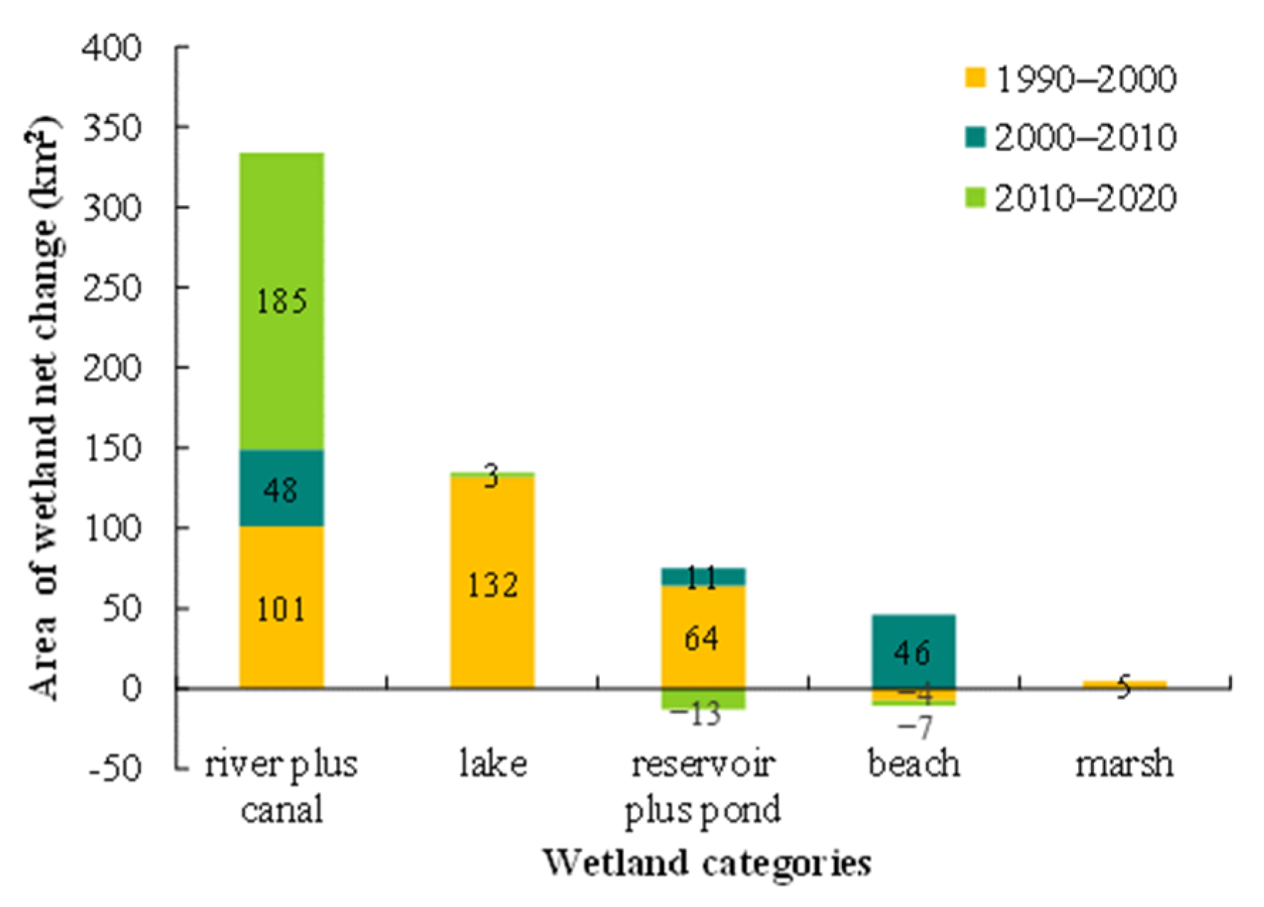 Sustainability 14 03620 g006
