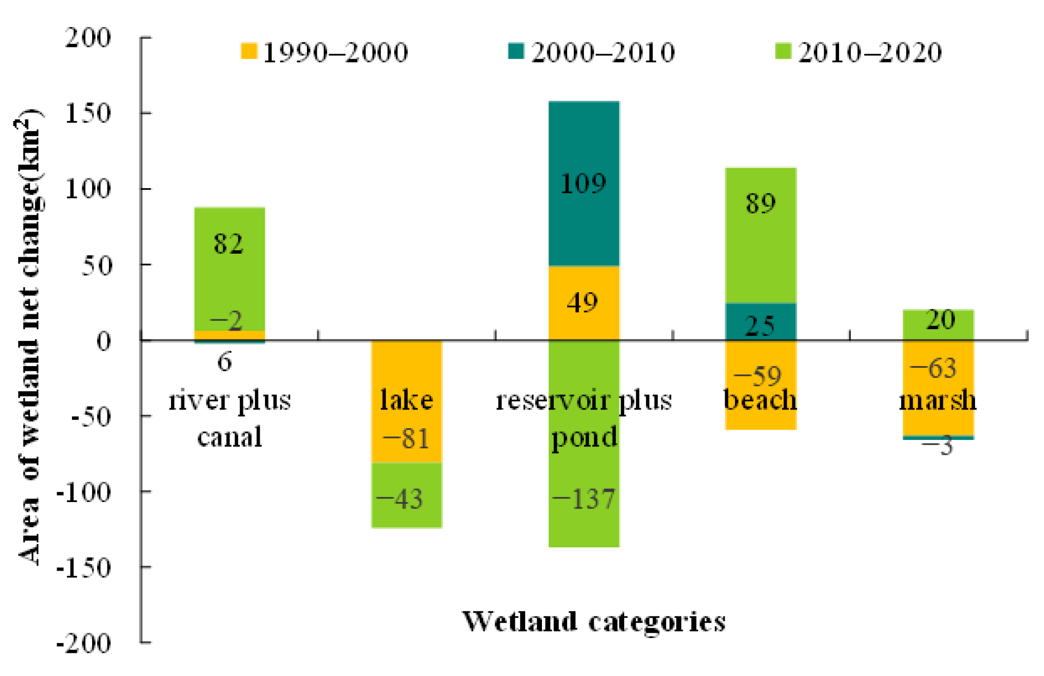 Sustainability 14 03620 g007