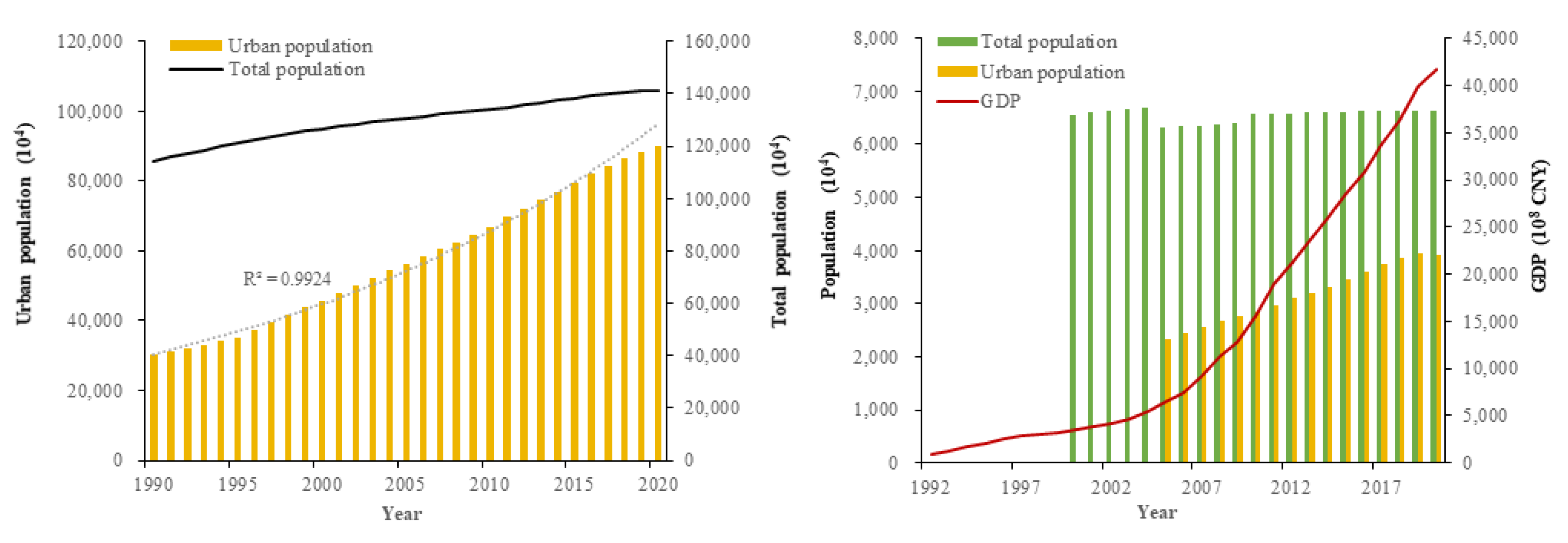 Sustainability 14 03620 g008