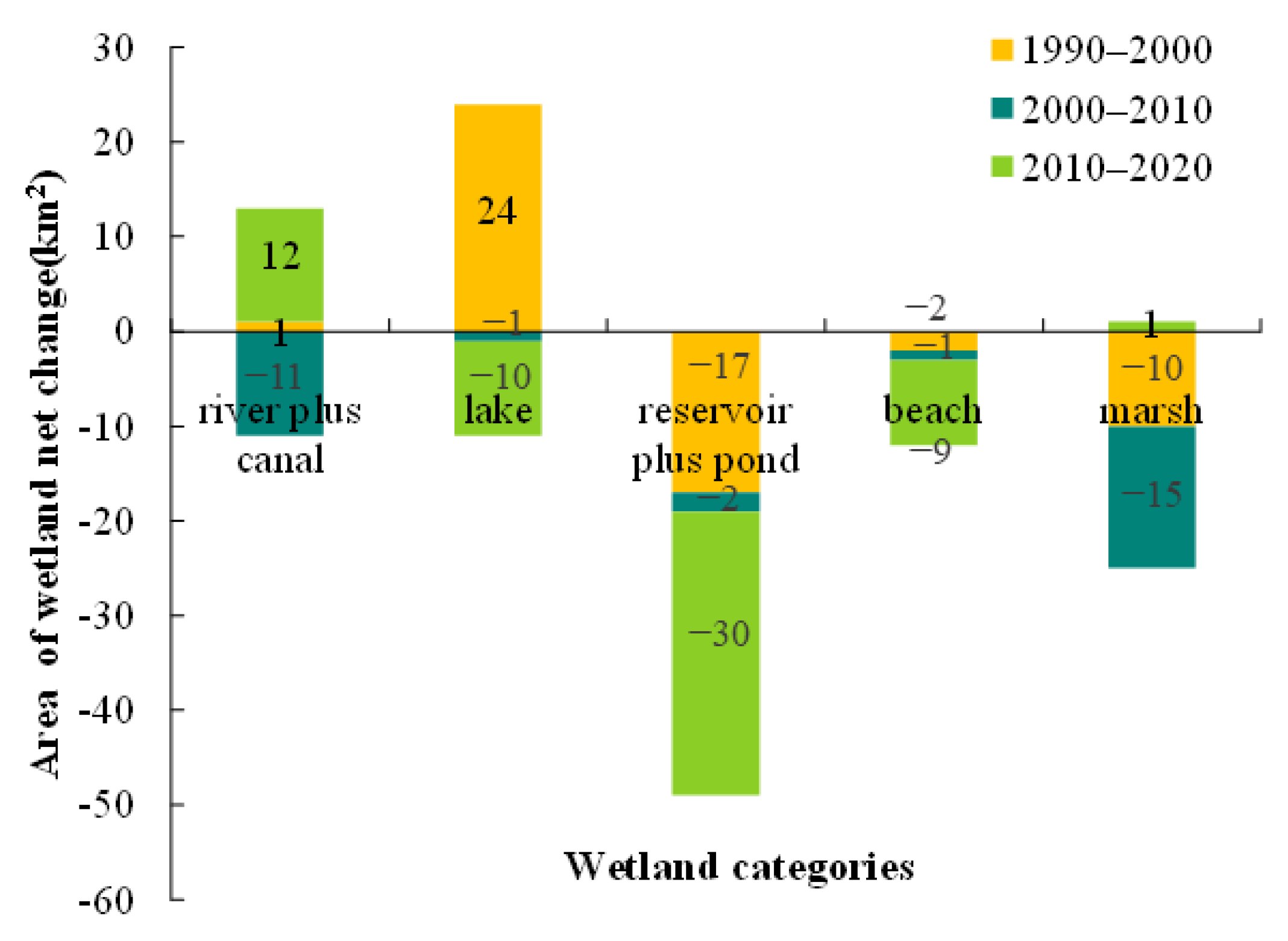 Sustainability 14 03620 g009
