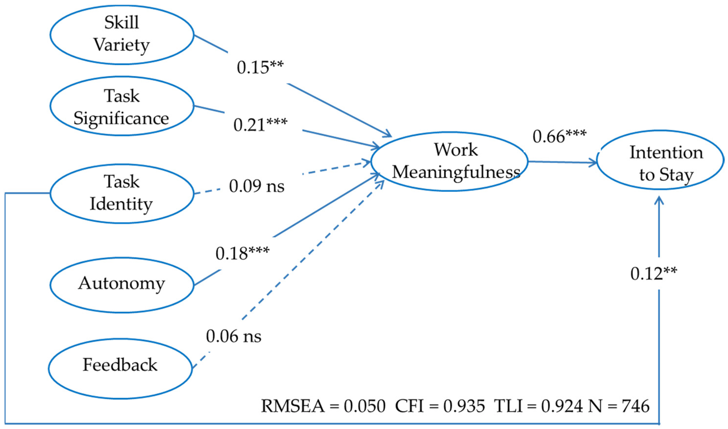 Sustainability 14 03626 g001