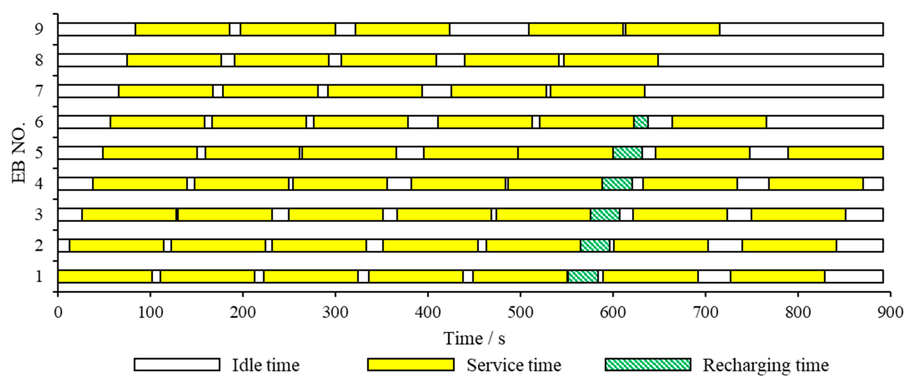 Sustainability 14 03627 g003