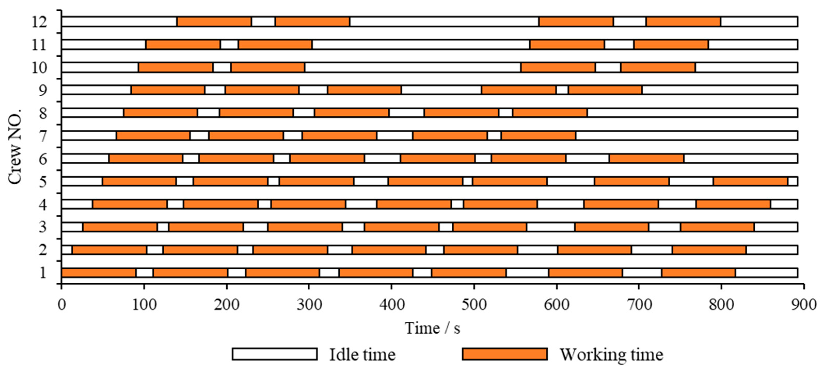 Sustainability 14 03627 g005