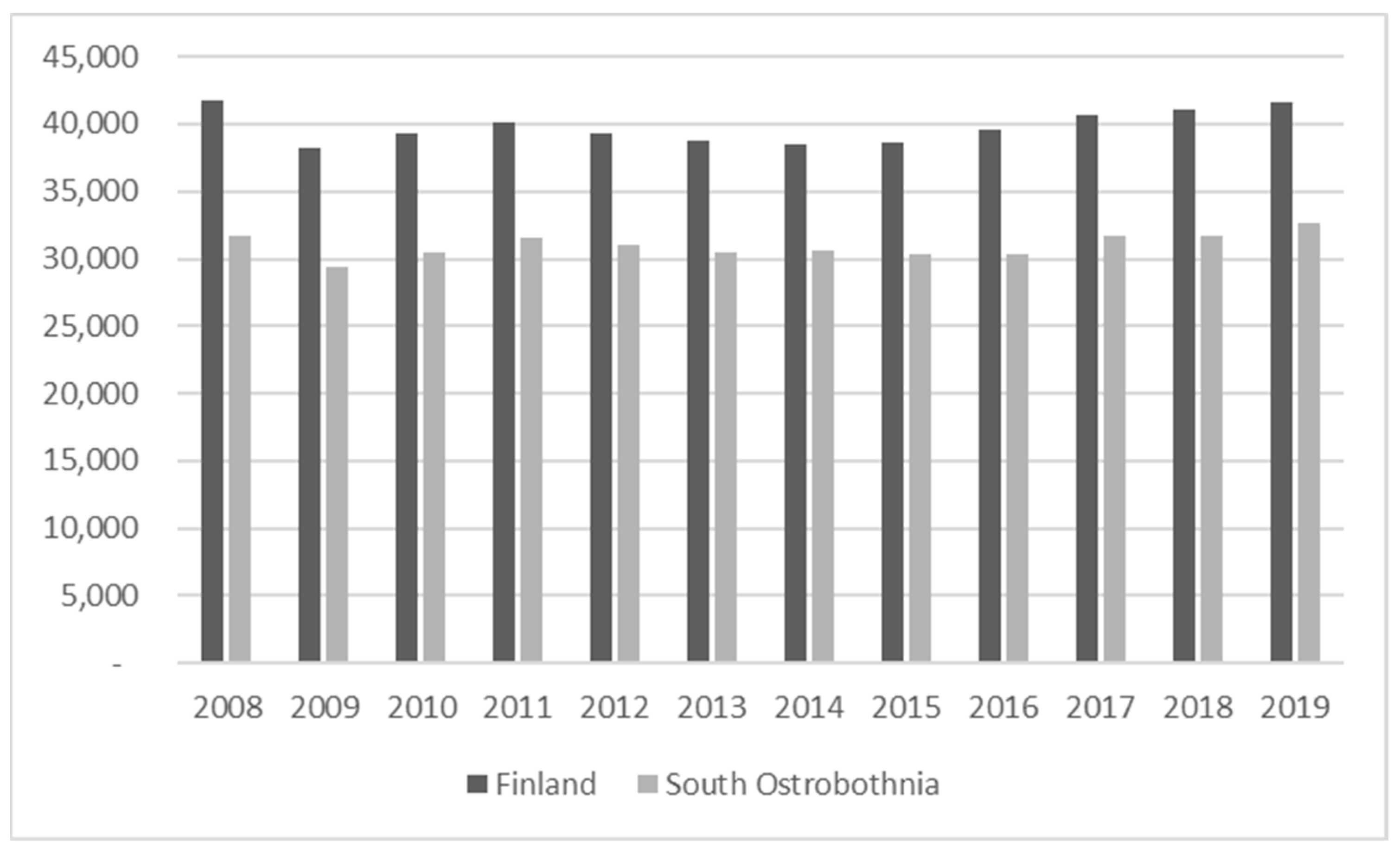 Sustainability 14 03632 g001
