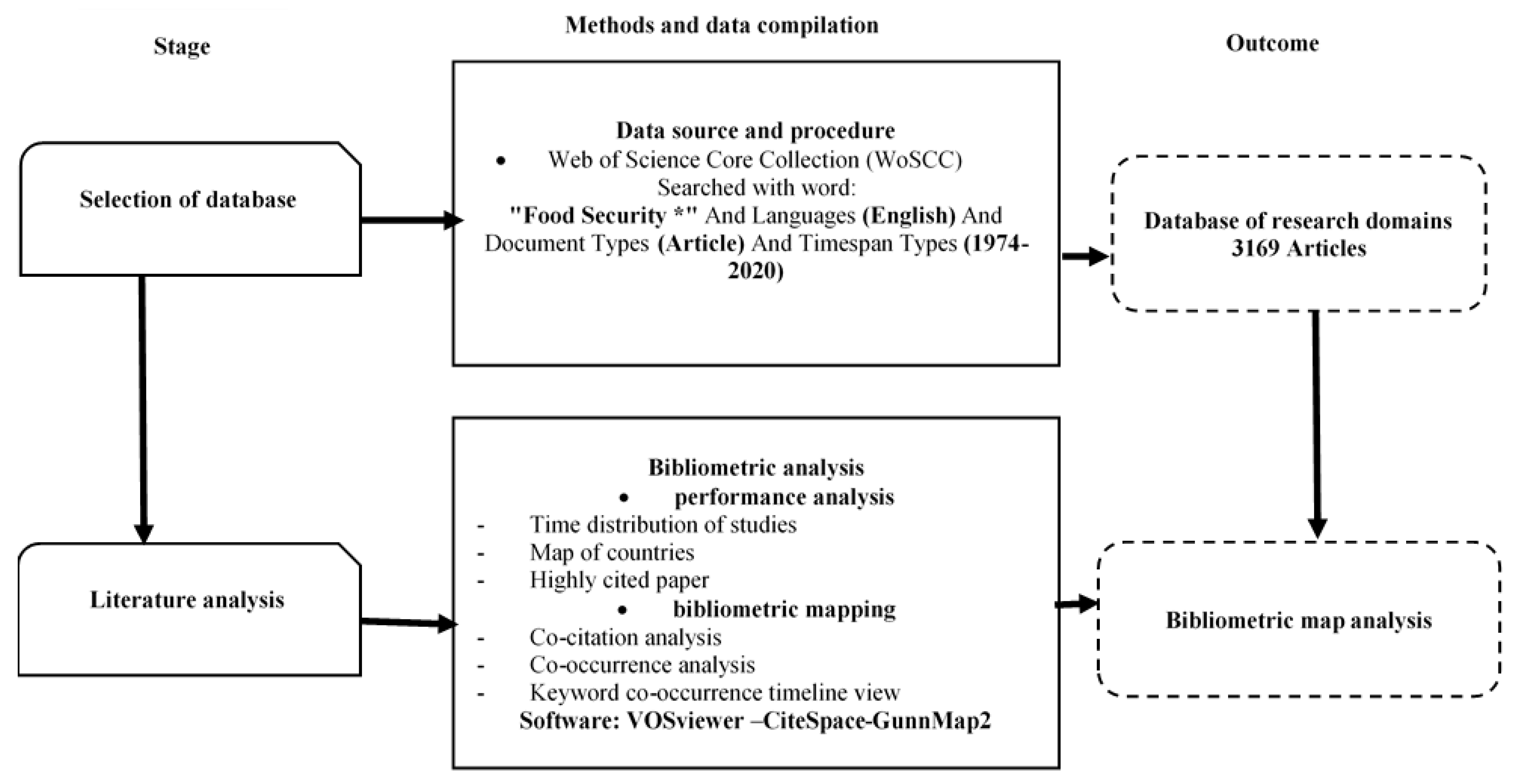 Sustainability 14 03634 g001