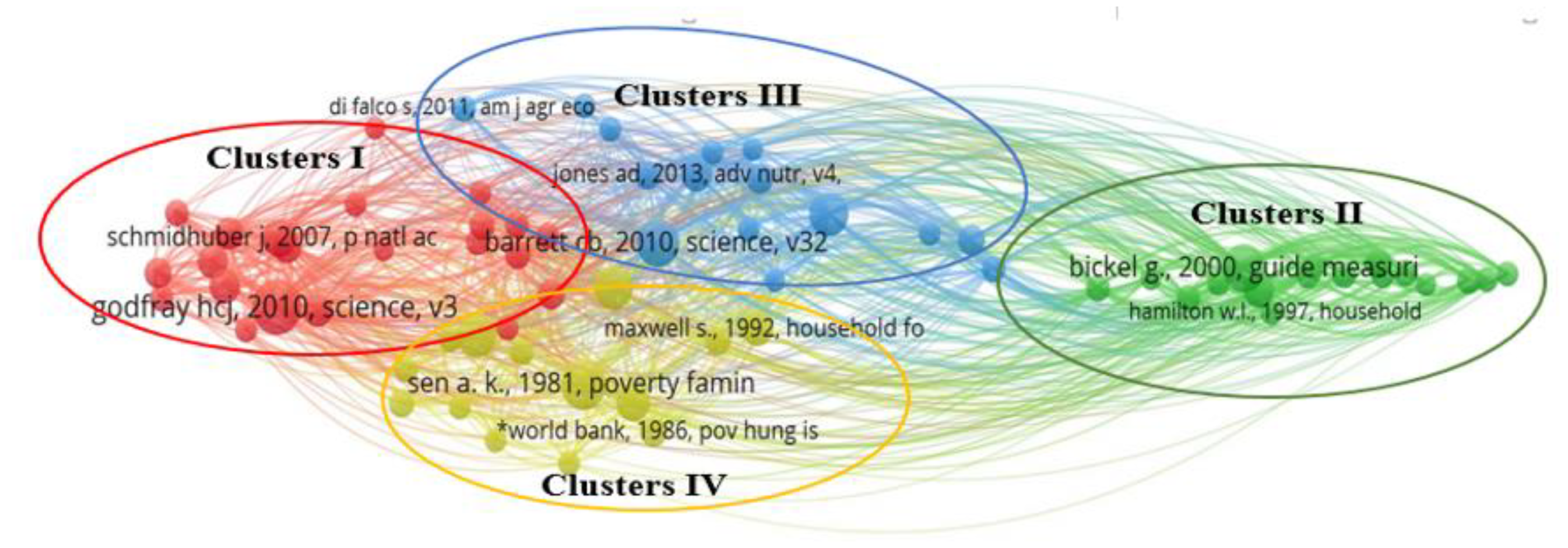 Sustainability 14 03634 g005
