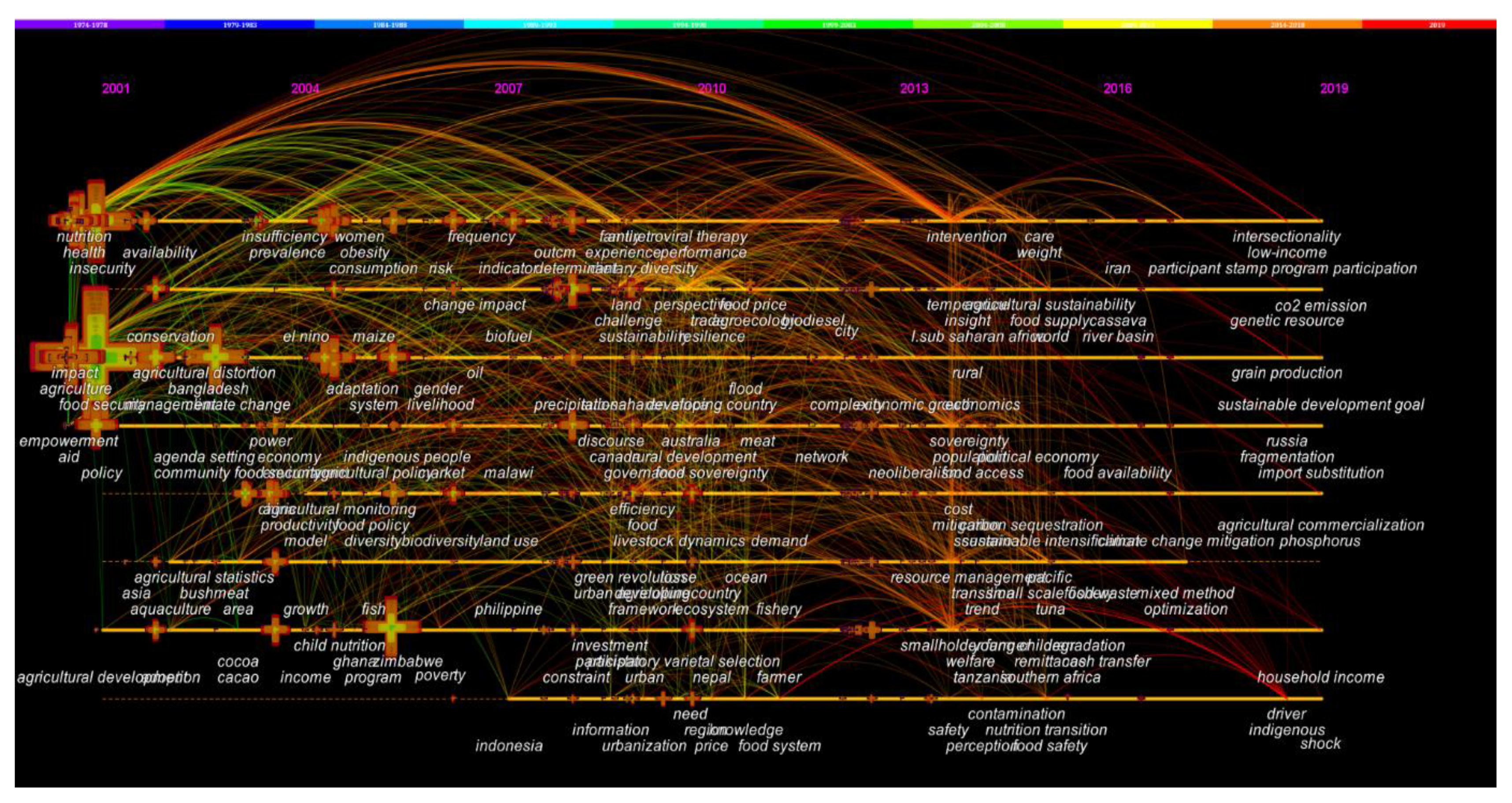 Sustainability 14 03634 g007