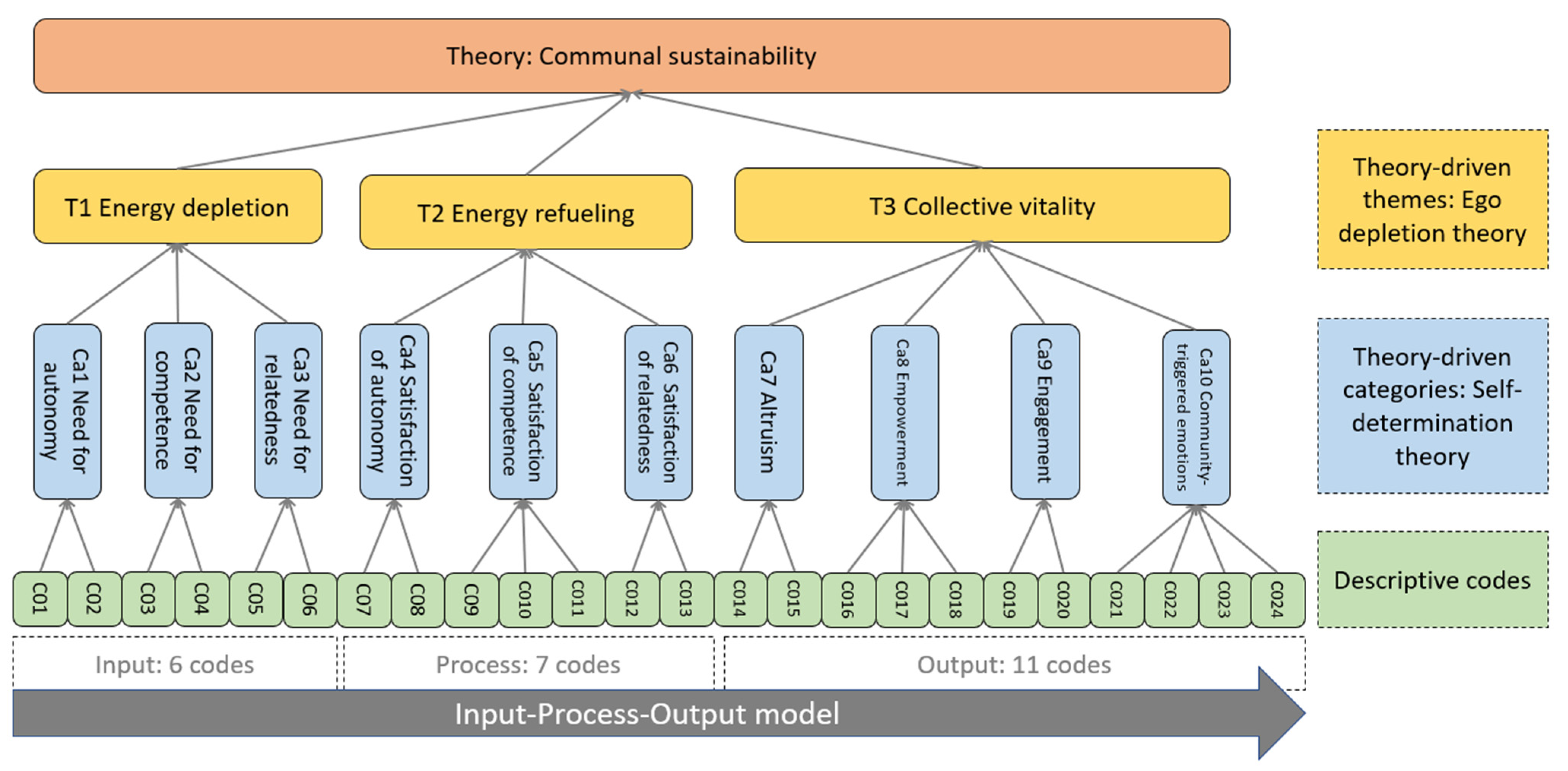 Sustainability 14 03636 g001 Sustainability 14 03636 g001