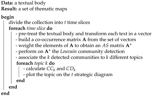 Sustainability 14 03643 i001