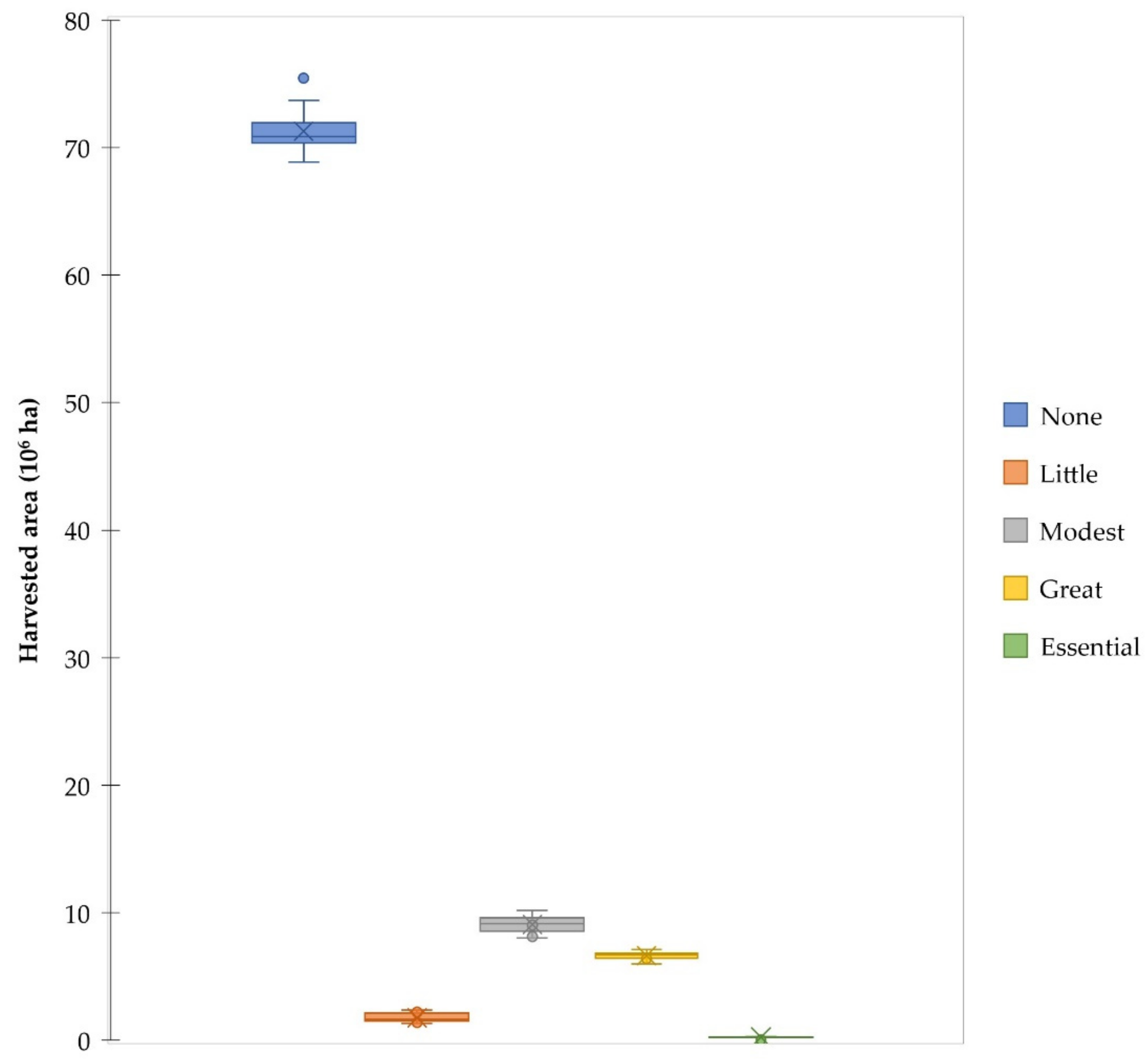 Sustainability 14 03644 g005