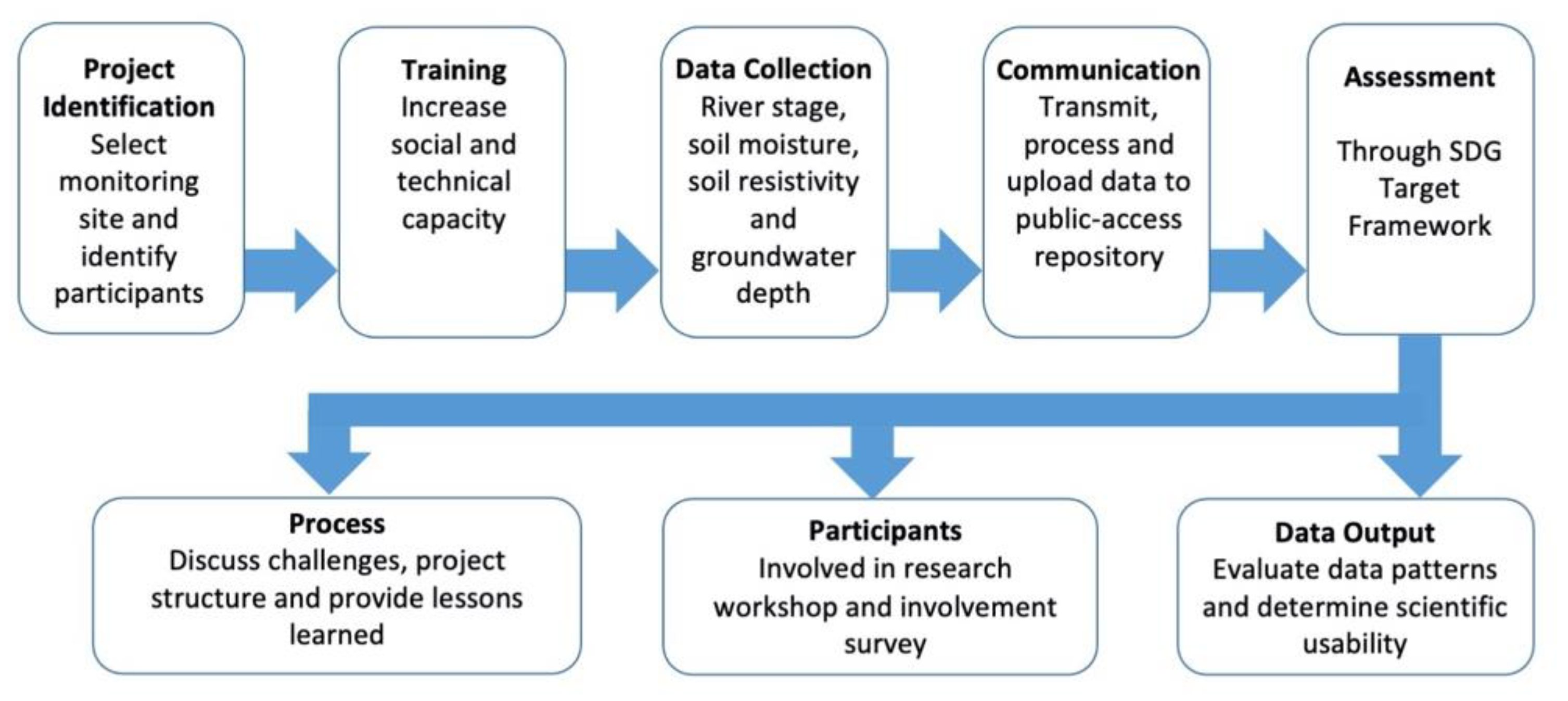 Sustainability 14 03647 g001