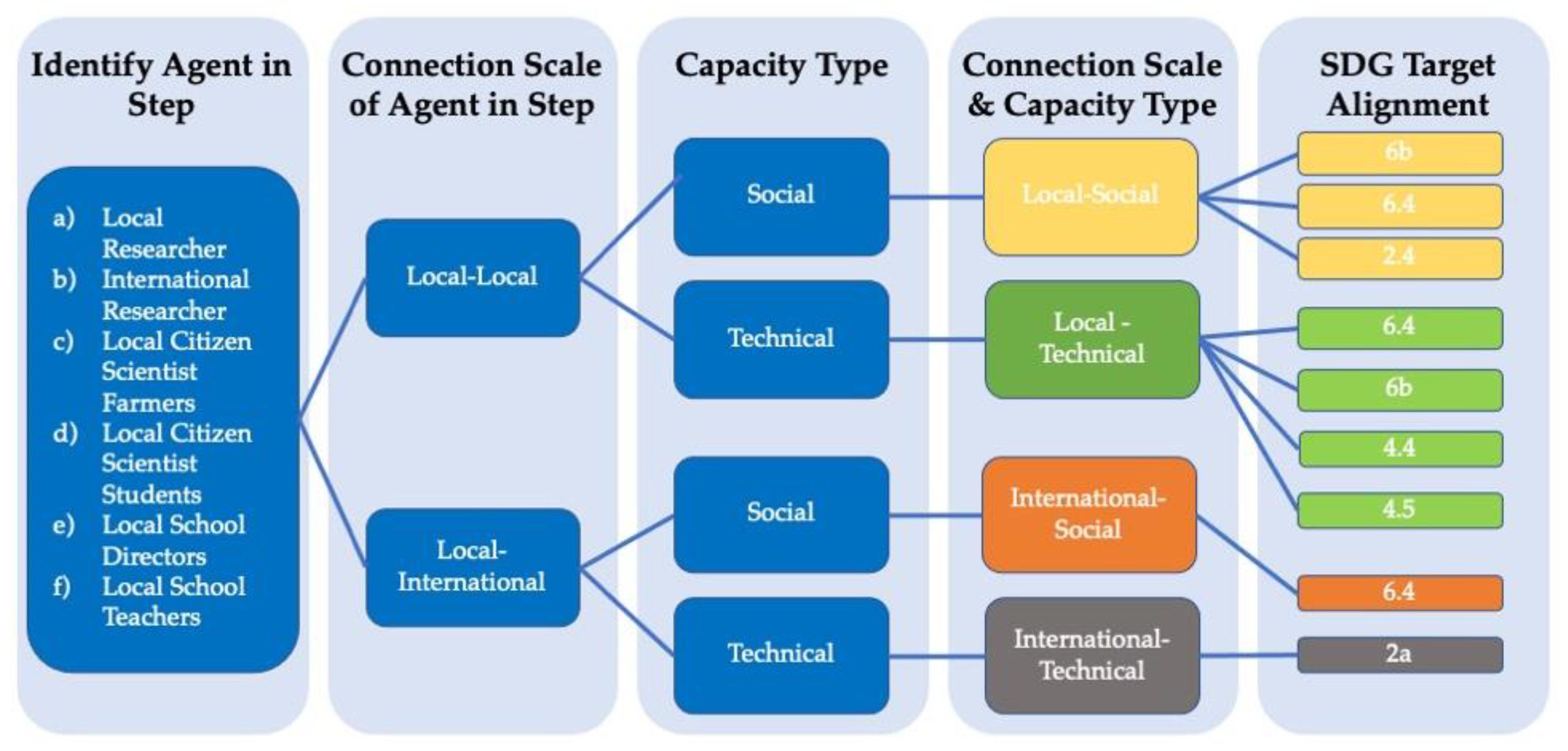 Sustainability 14 03647 g004