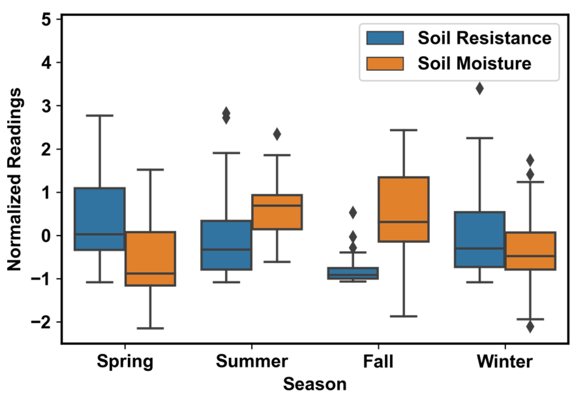 Sustainability 14 03647 g005