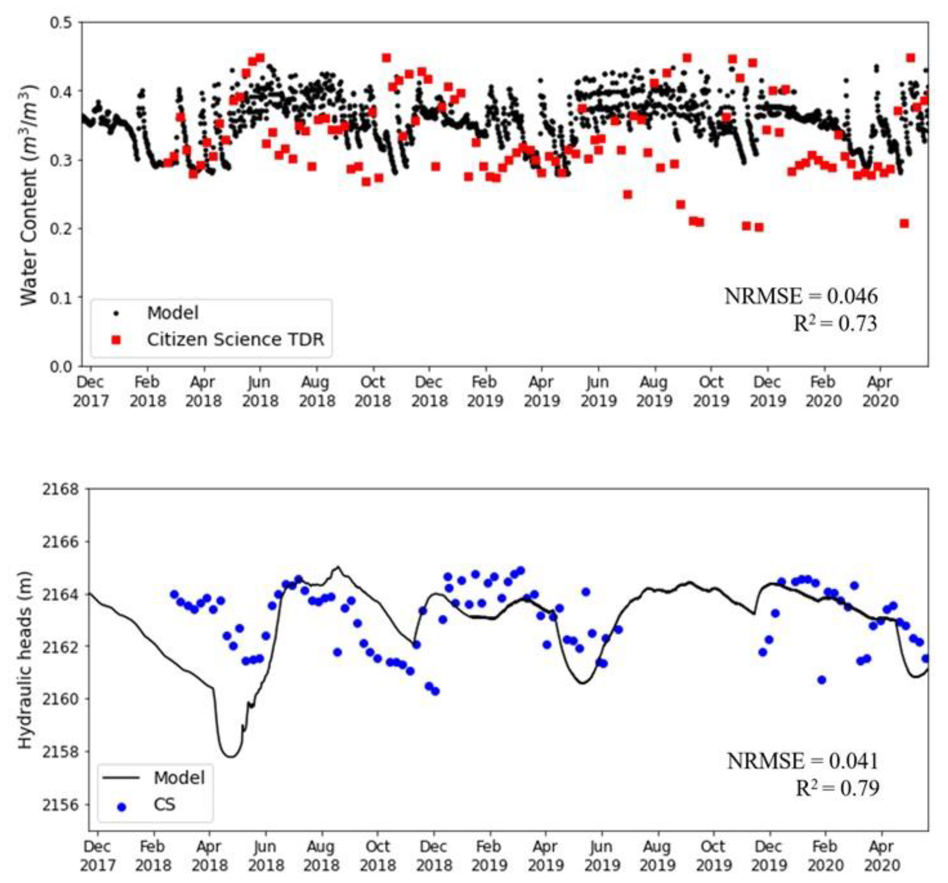 Sustainability 14 03647 g007