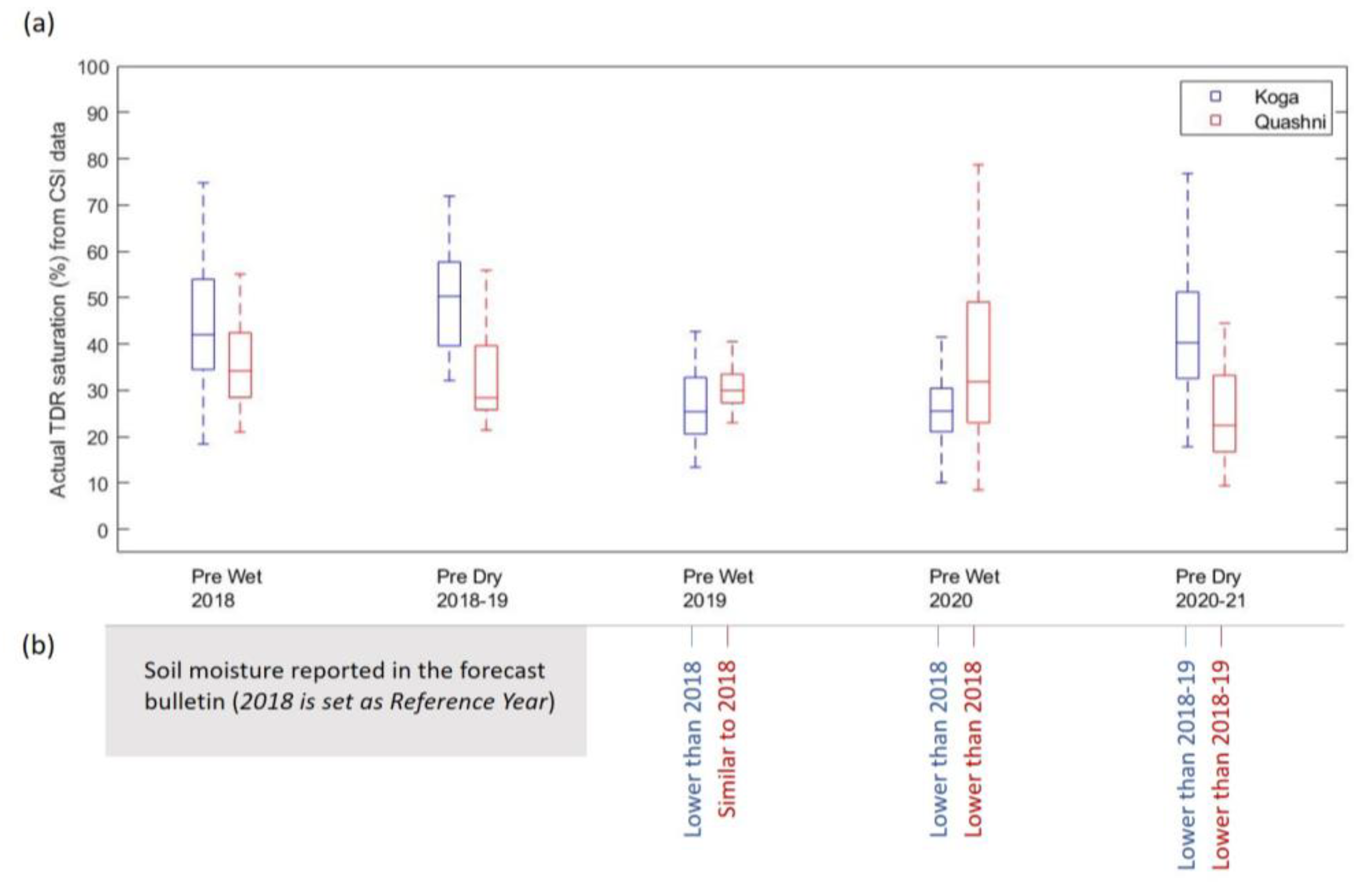 Sustainability 14 03647 g008
