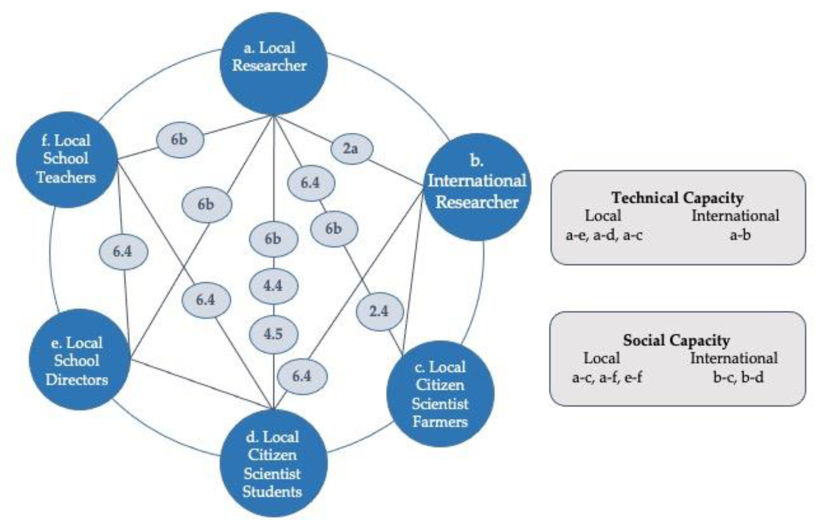 Sustainability 14 03647 g009