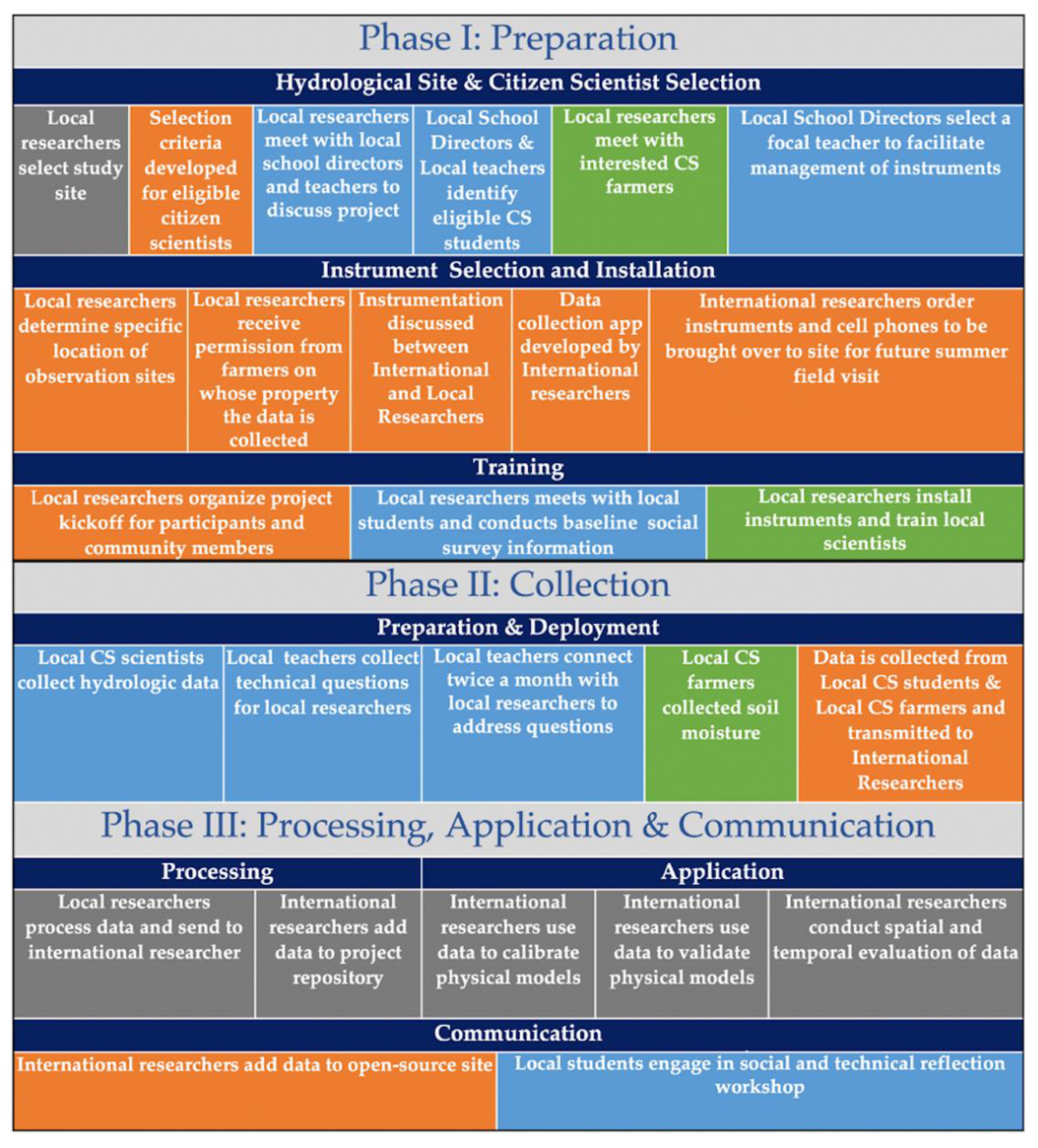 Sustainability 14 03647 g010