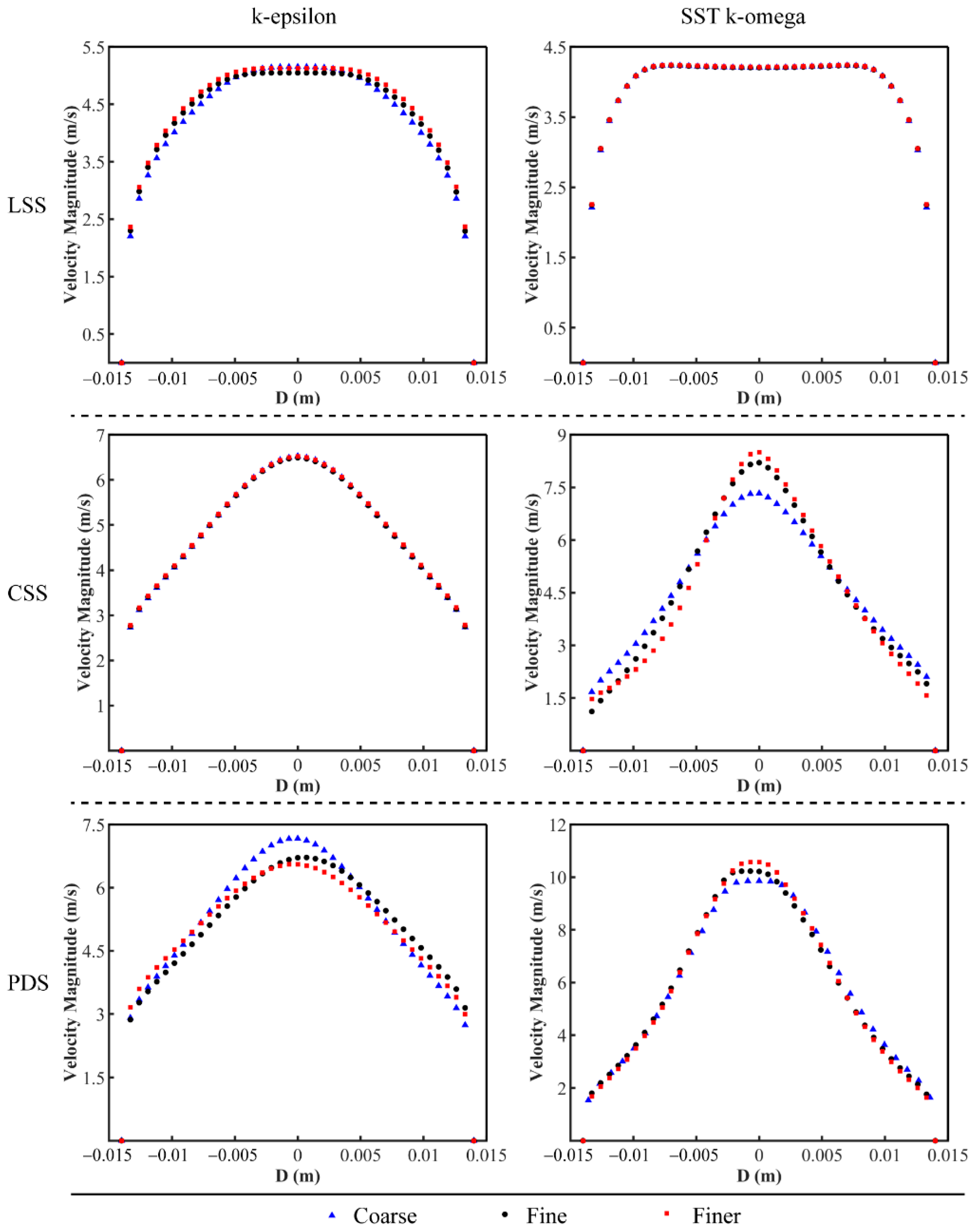 Sustainability 14 03648 g004 Sustainability 14 03648 g004