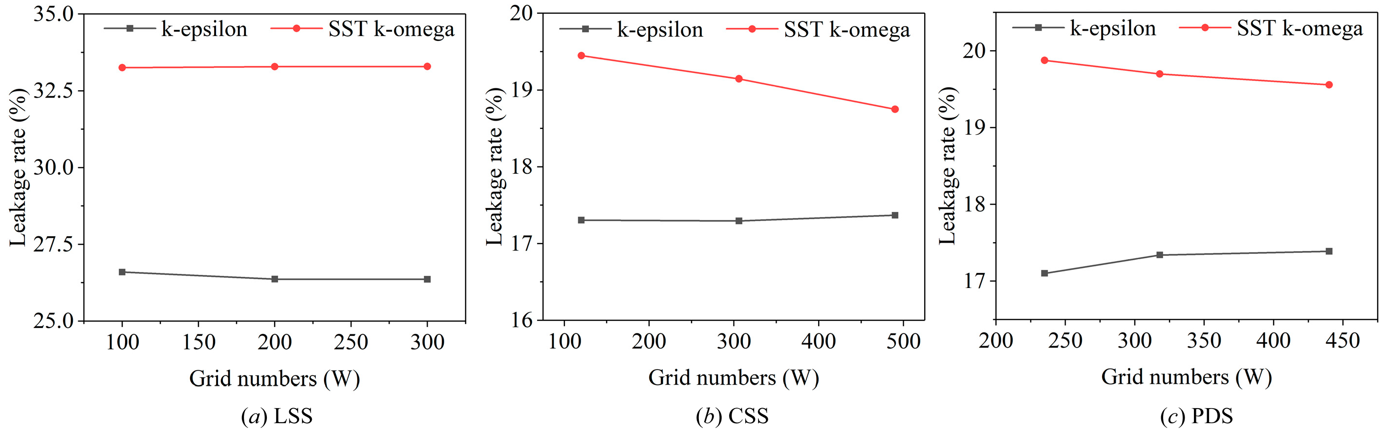 Sustainability 14 03648 g005 Sustainability 14 03648 g005