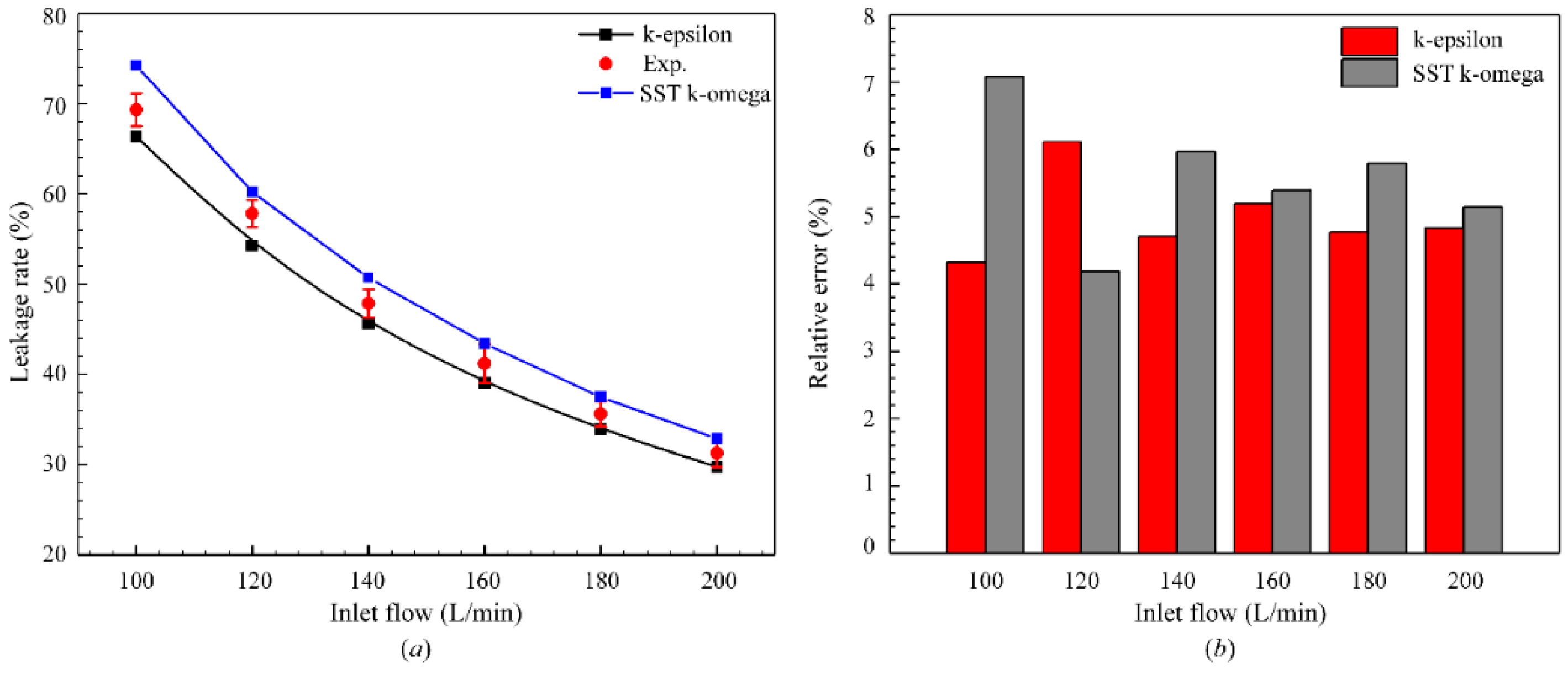 Sustainability 14 03648 g007 Sustainability 14 03648 g007