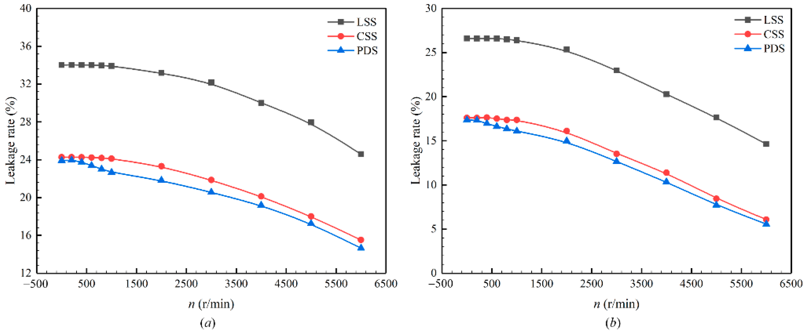 Sustainability 14 03648 g008 Sustainability 14 03648 g008