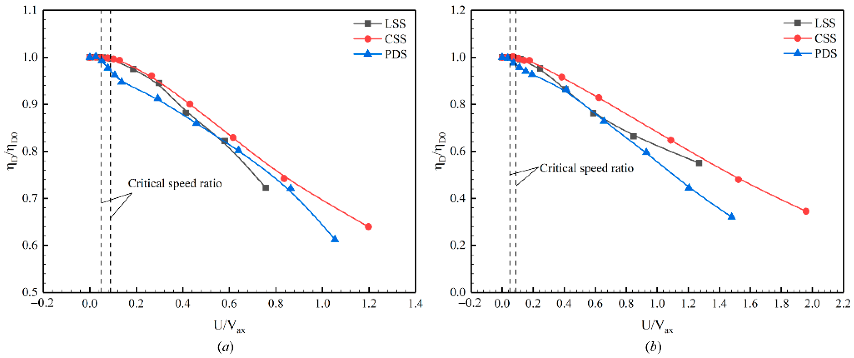 Sustainability 14 03648 g009 Sustainability 14 03648 g009