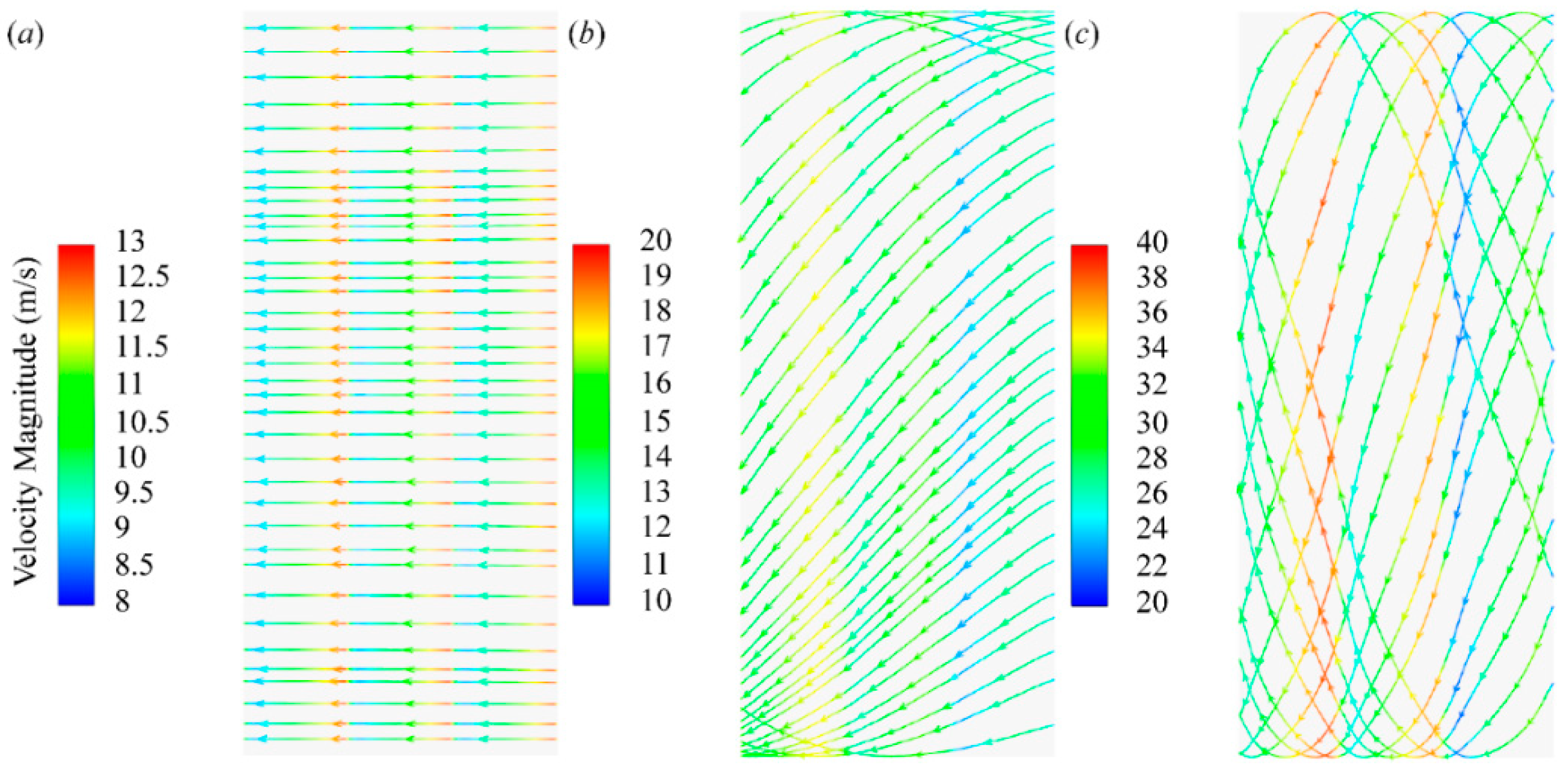 Sustainability 14 03648 g010 Sustainability 14 03648 g010