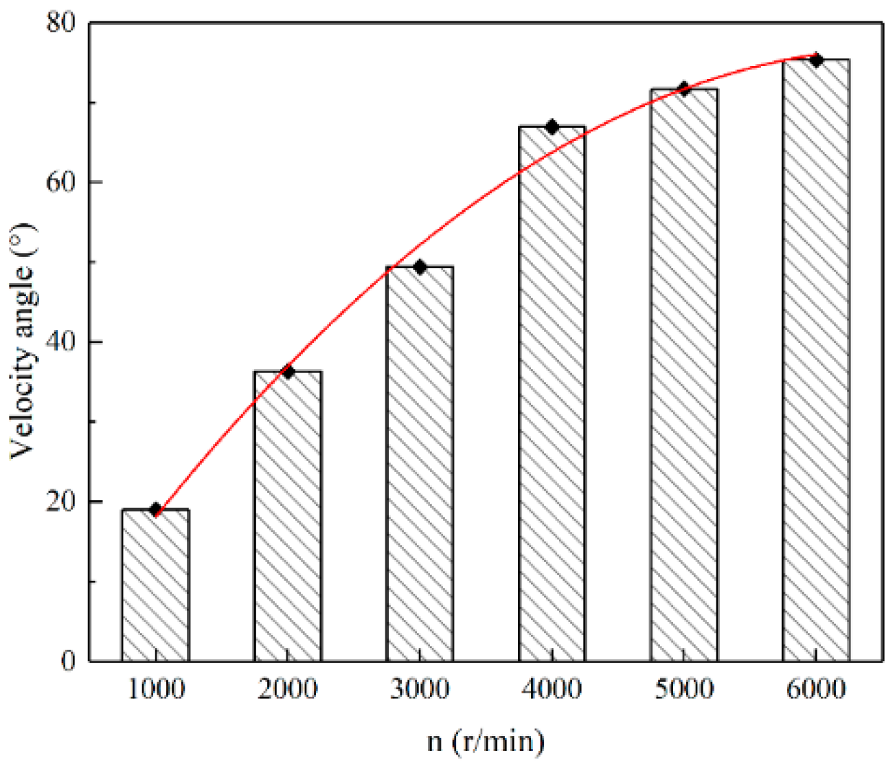 Sustainability 14 03648 g011 Sustainability 14 03648 g011