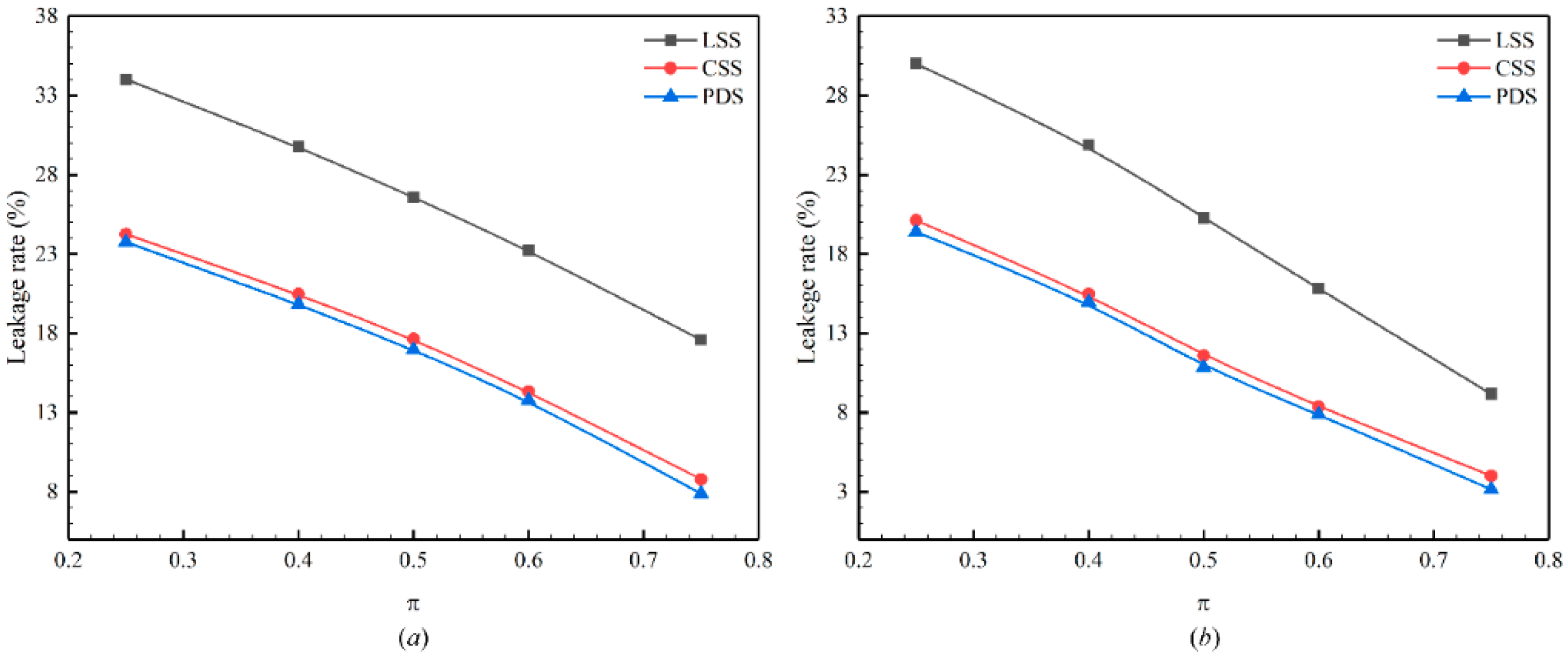 Sustainability 14 03648 g012 Sustainability 14 03648 g012