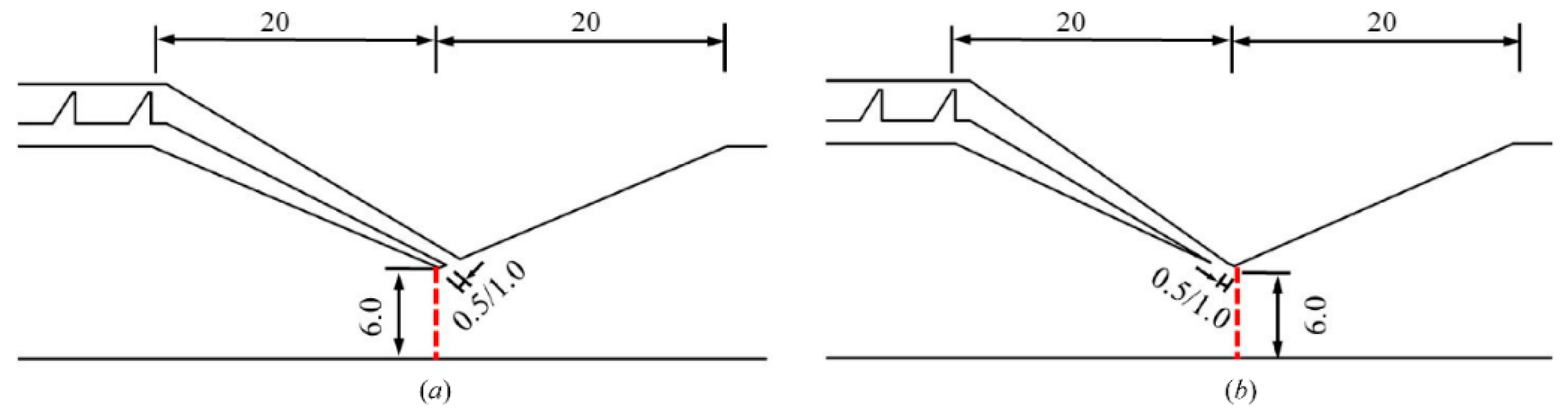 Sustainability 14 03648 g015 Sustainability 14 03648 g015