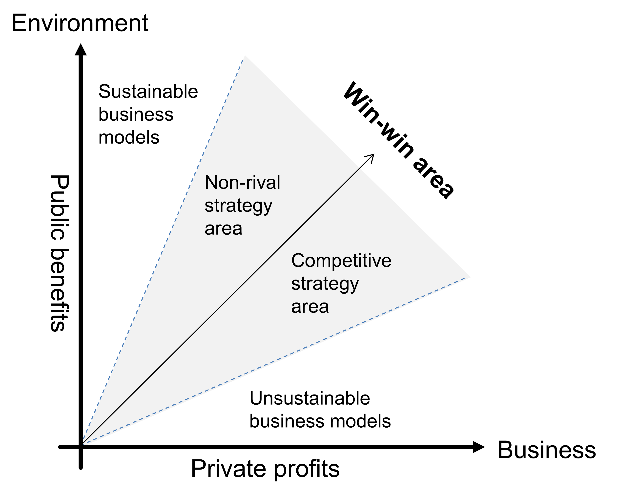 Sustainability 14 03651 g001